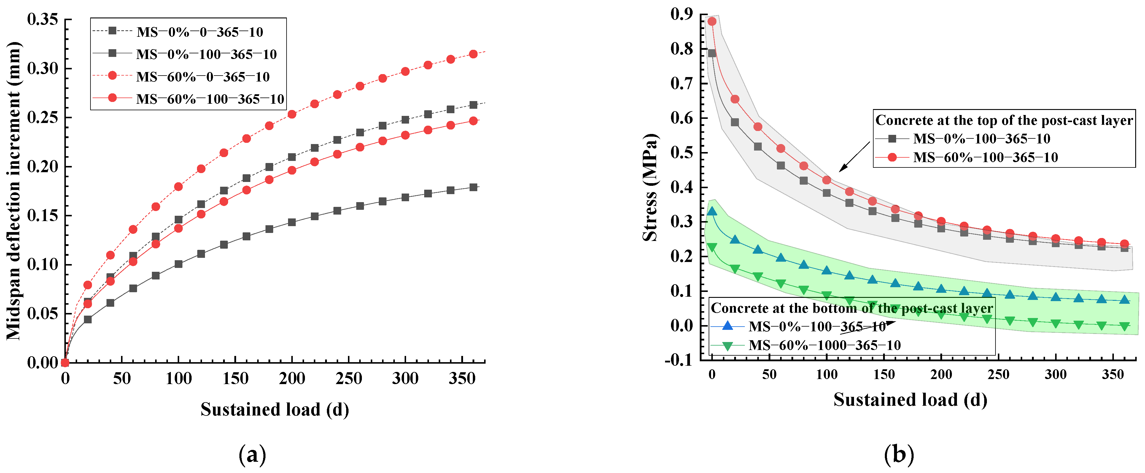 Buildings 13 00968 g019 Buildings 13 00968 g019