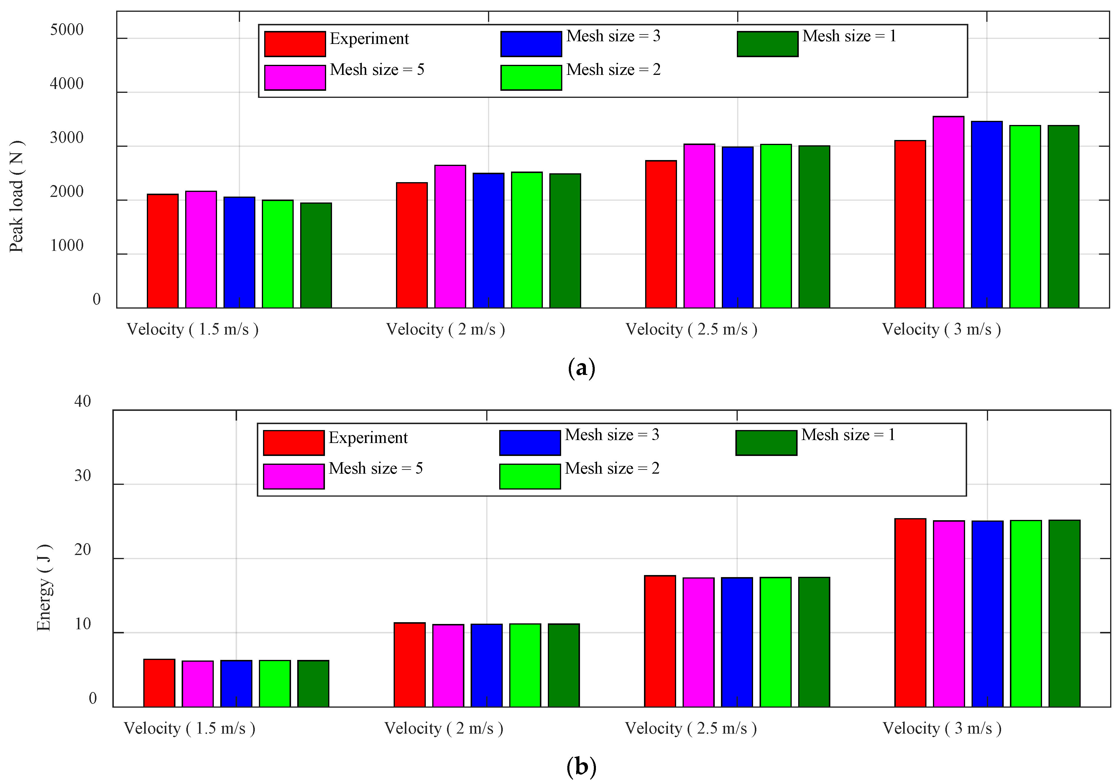 Buildings 13 00973 g005