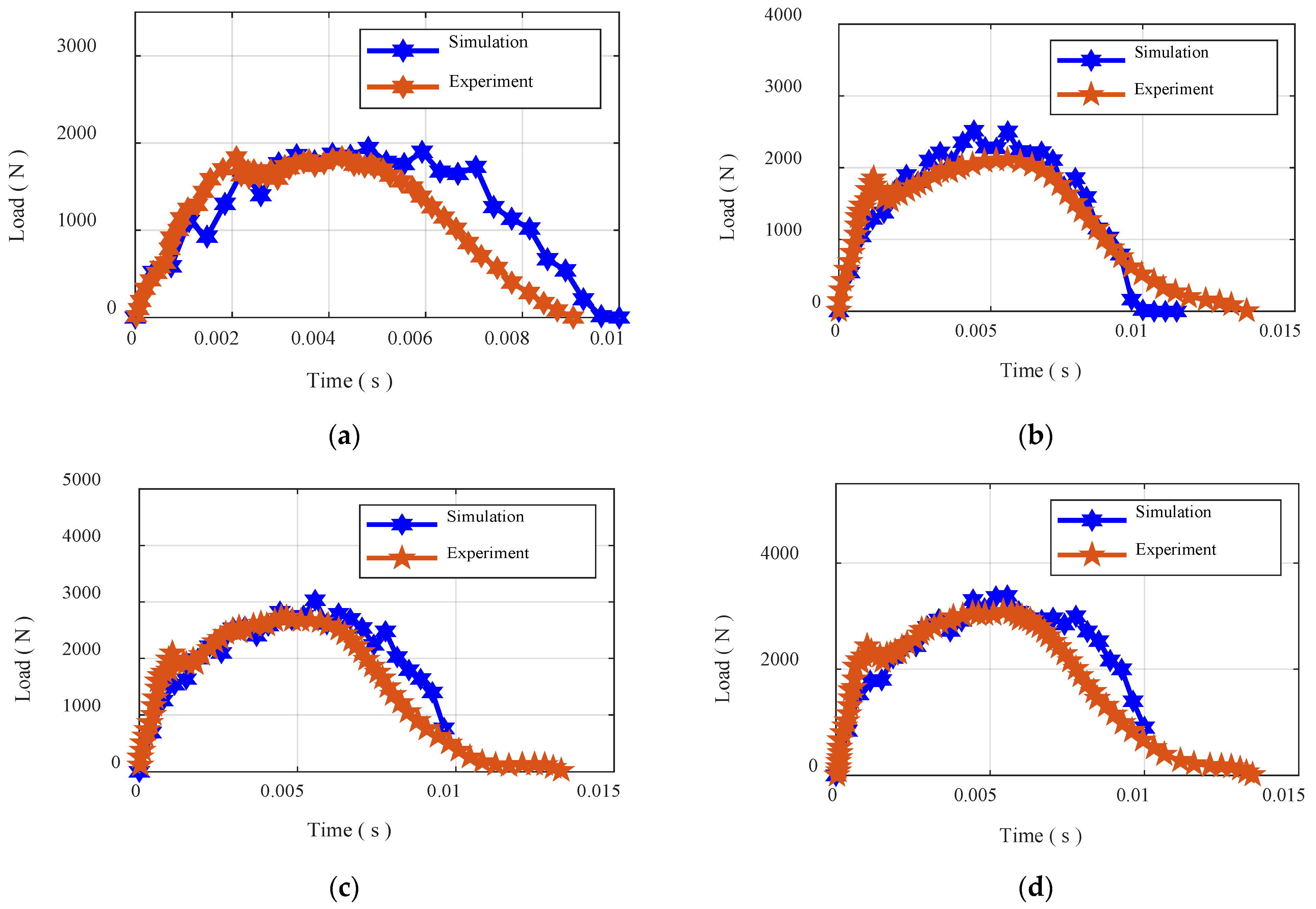 Buildings 13 00973 g006