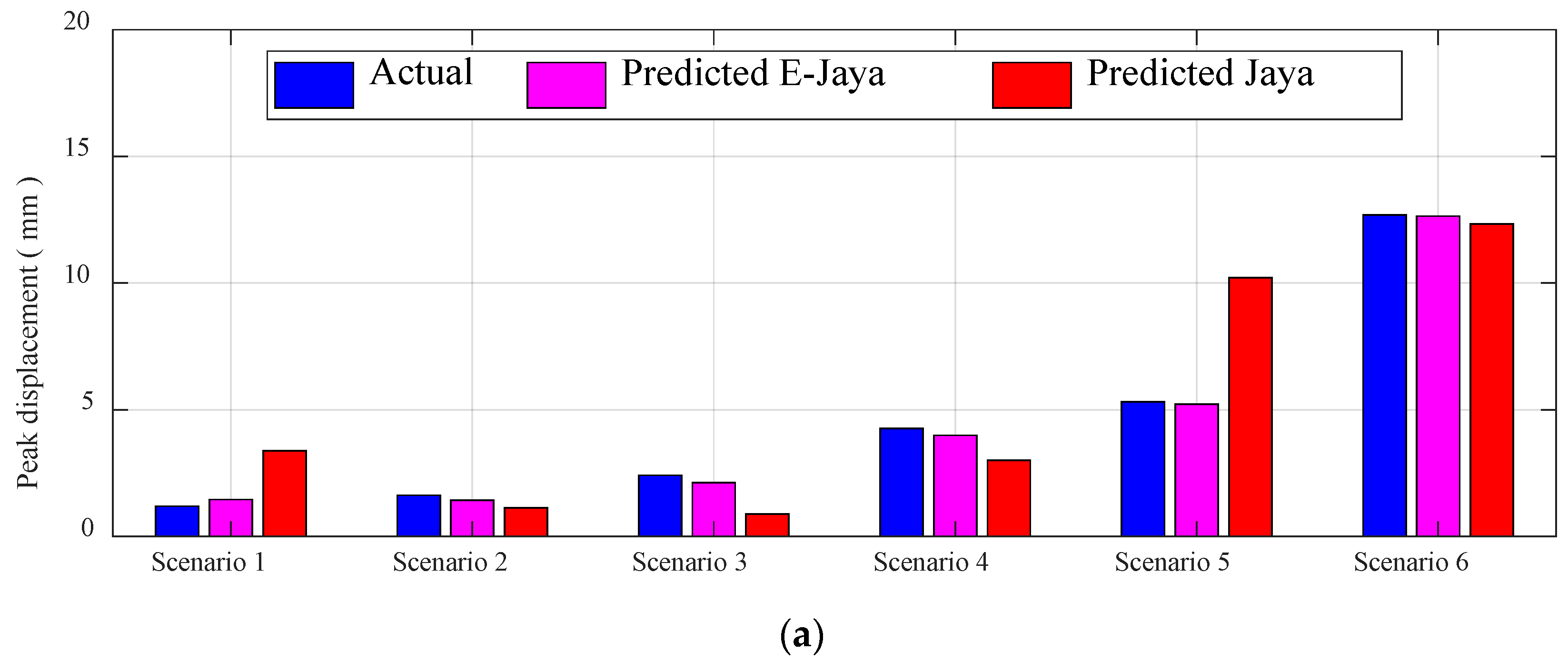 Buildings 13 00973 g009a
