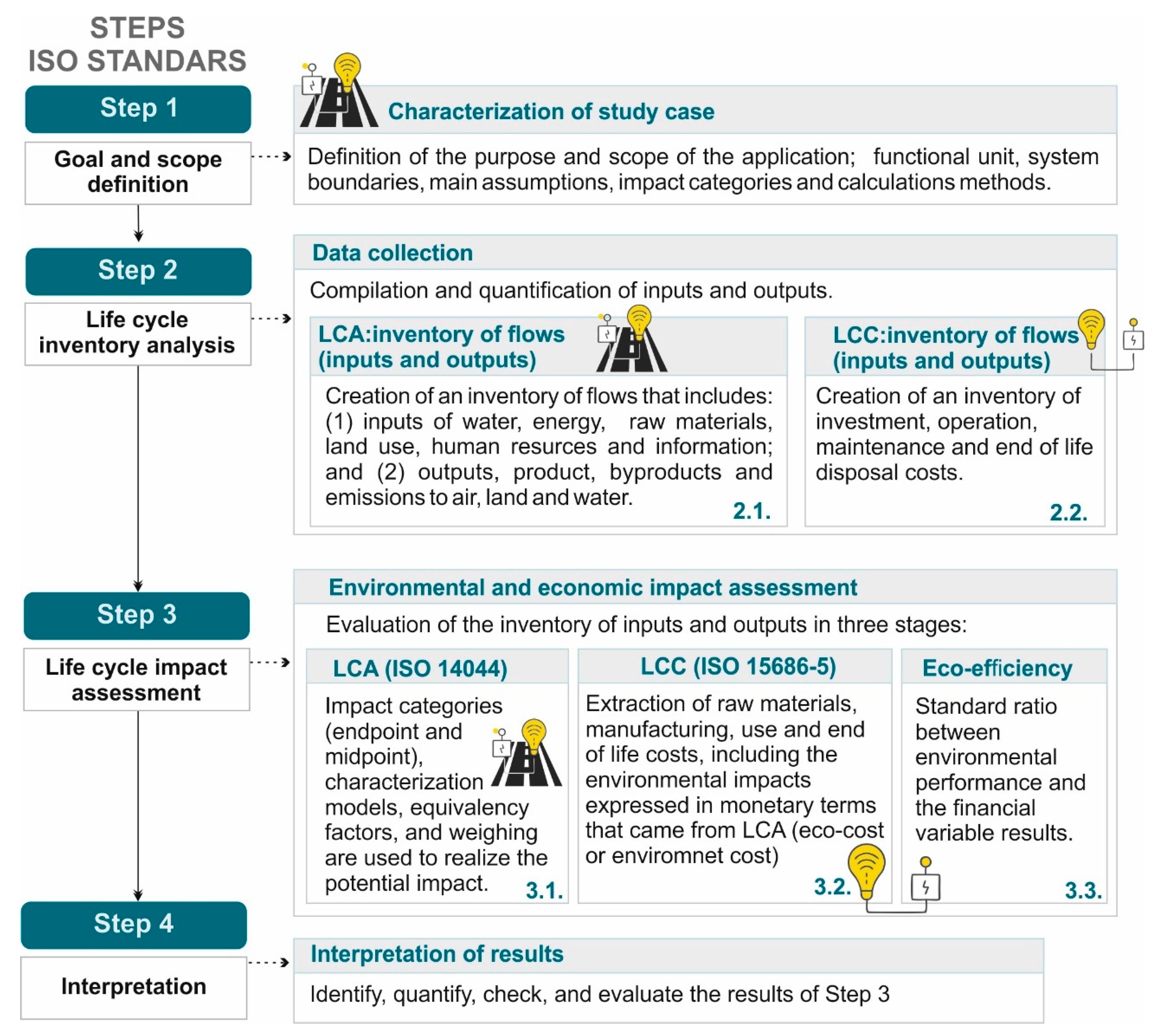 Buildings 13 00983 g001