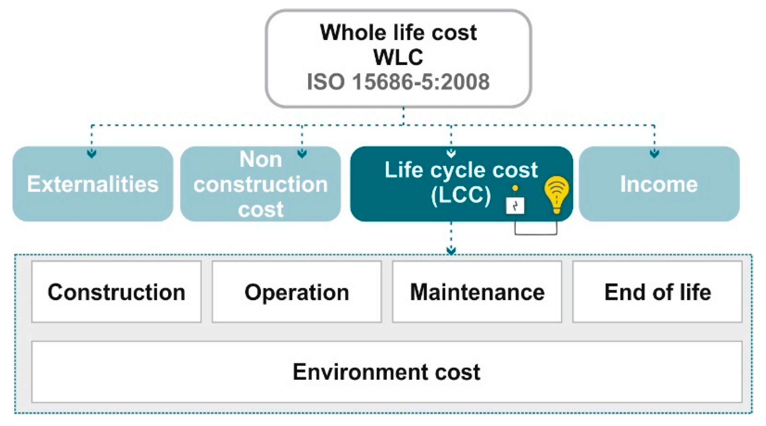 Buildings 13 00983 g004