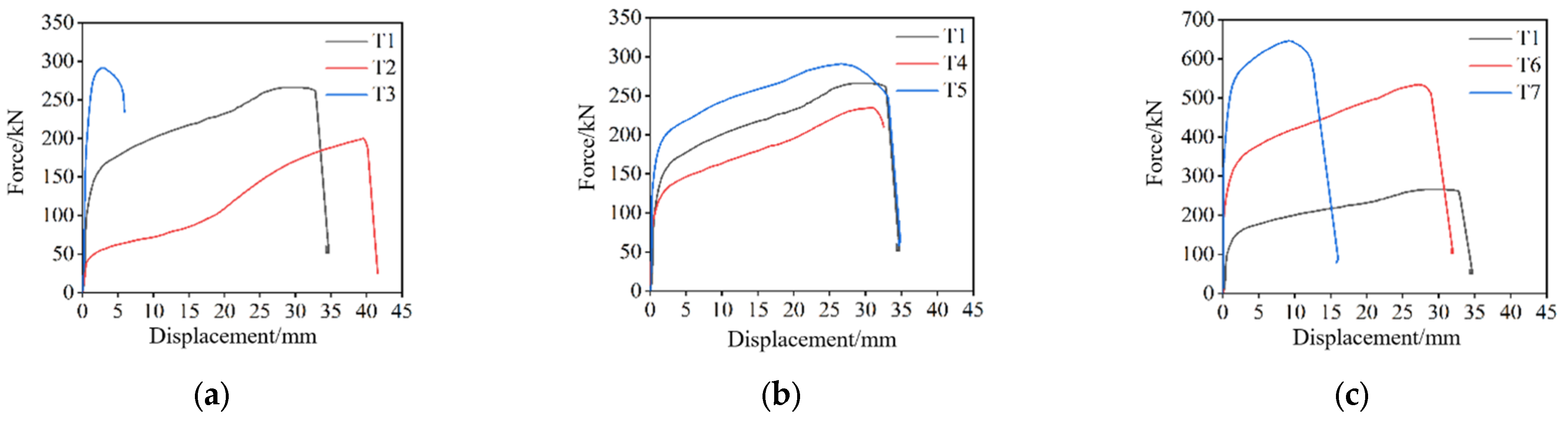 Buildings 13 00986 g006