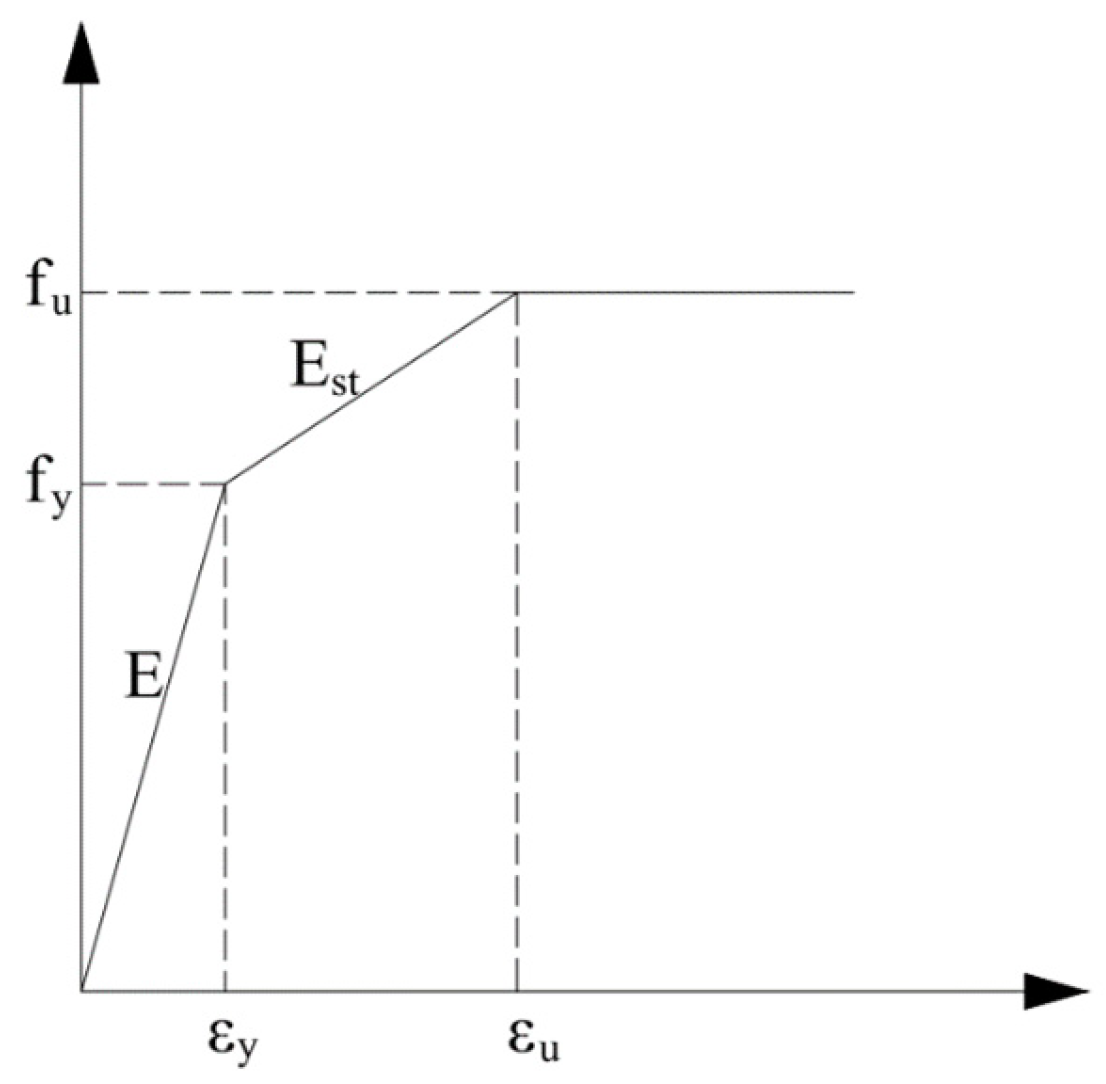 Buildings 13 00986 g008
