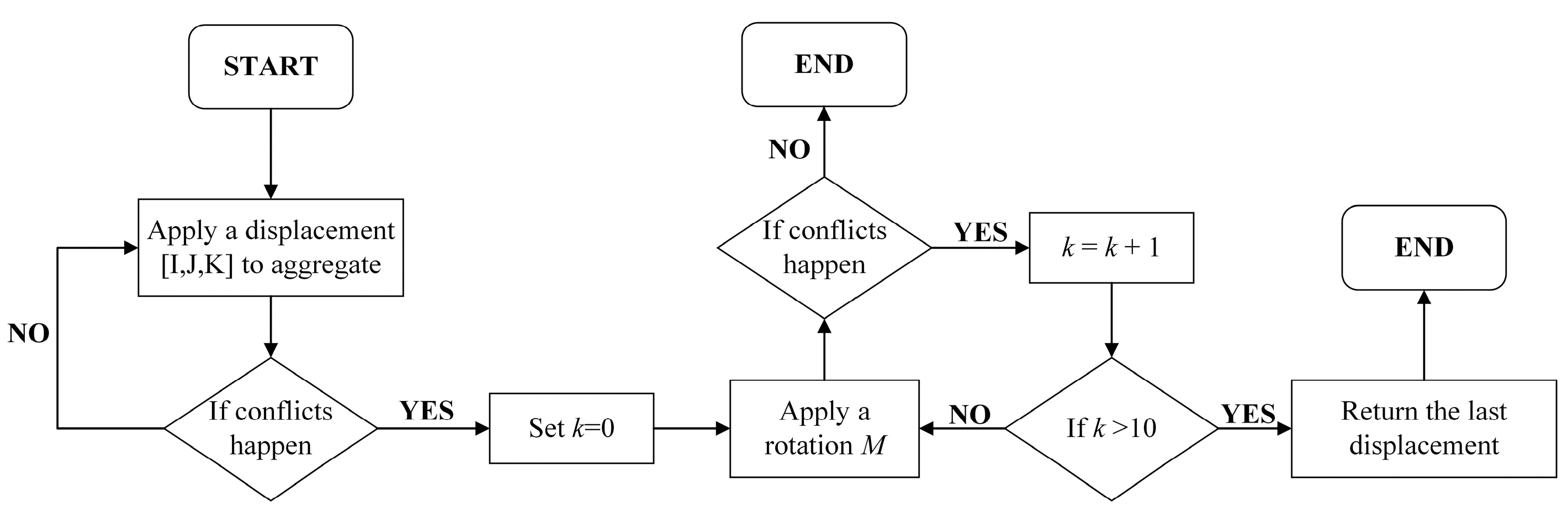 Buildings 13 00990 g004