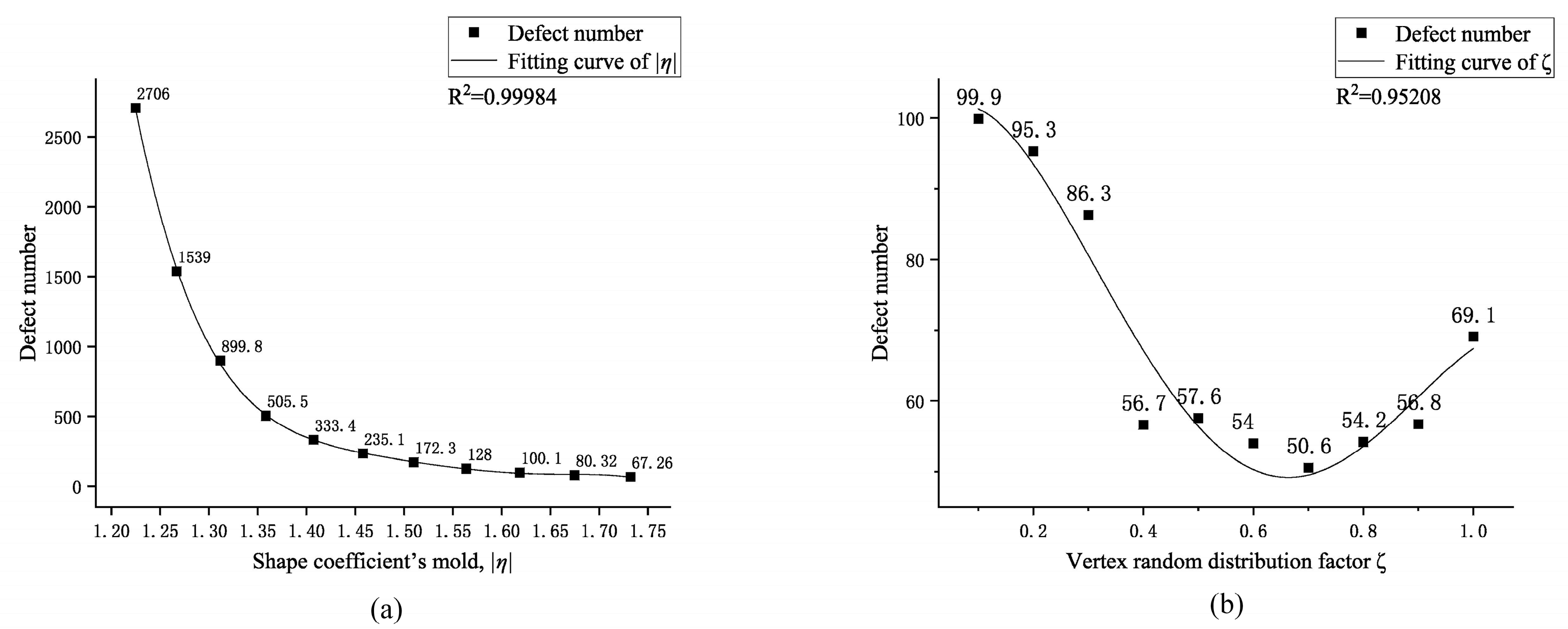 Buildings 13 00990 g012