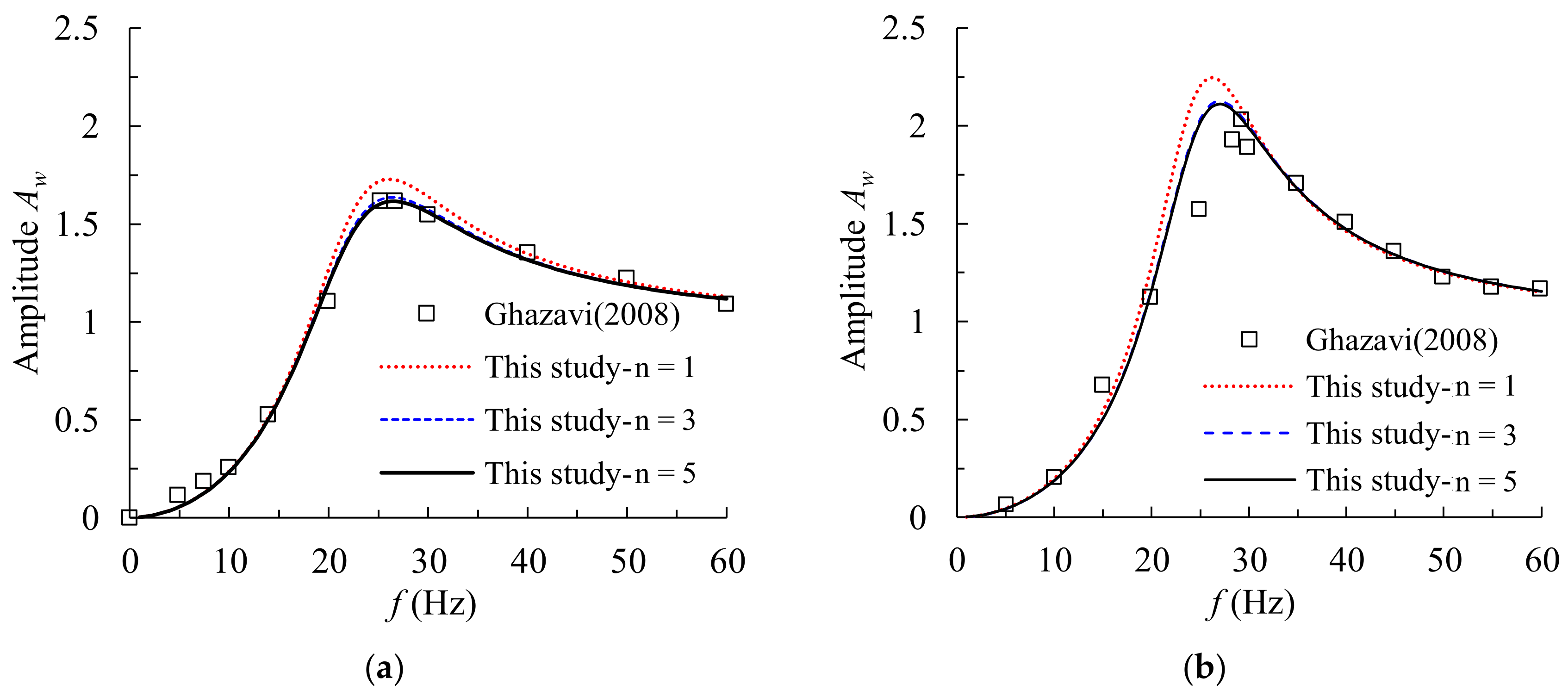Buildings 13 00999 g005