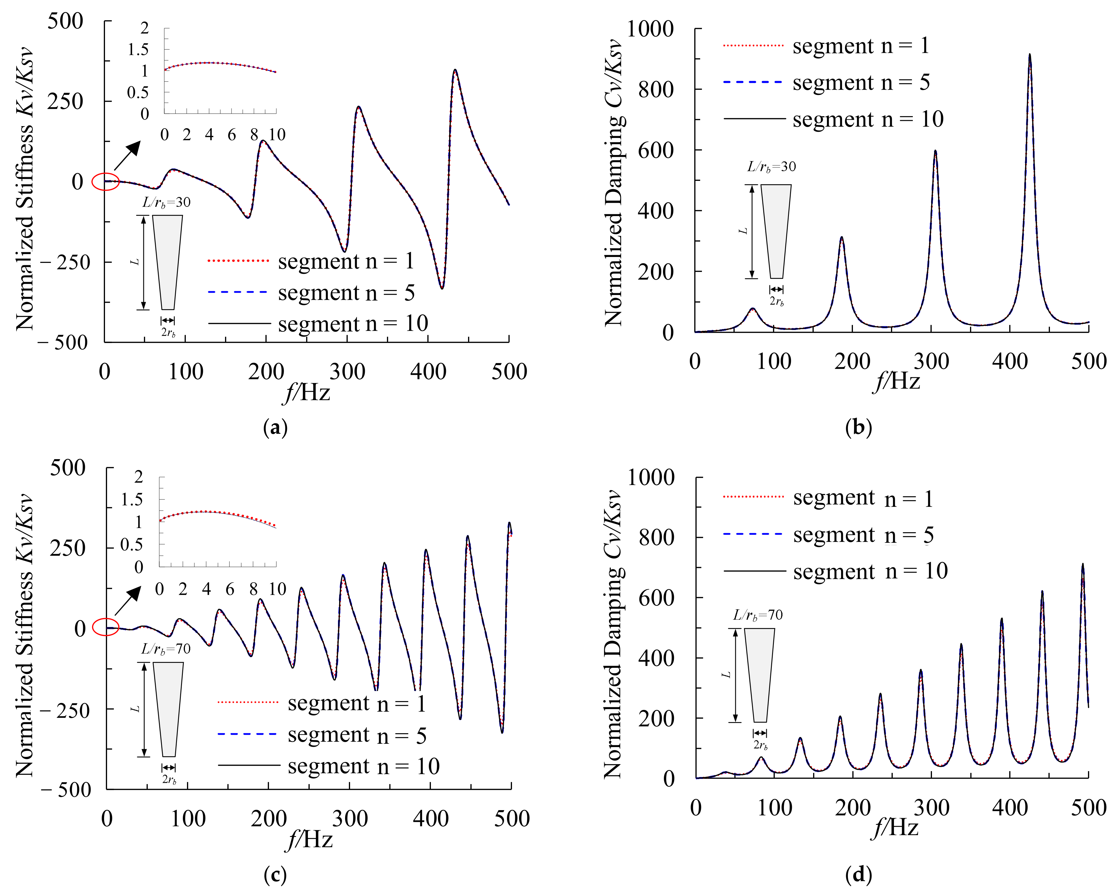 Buildings 13 00999 g006a