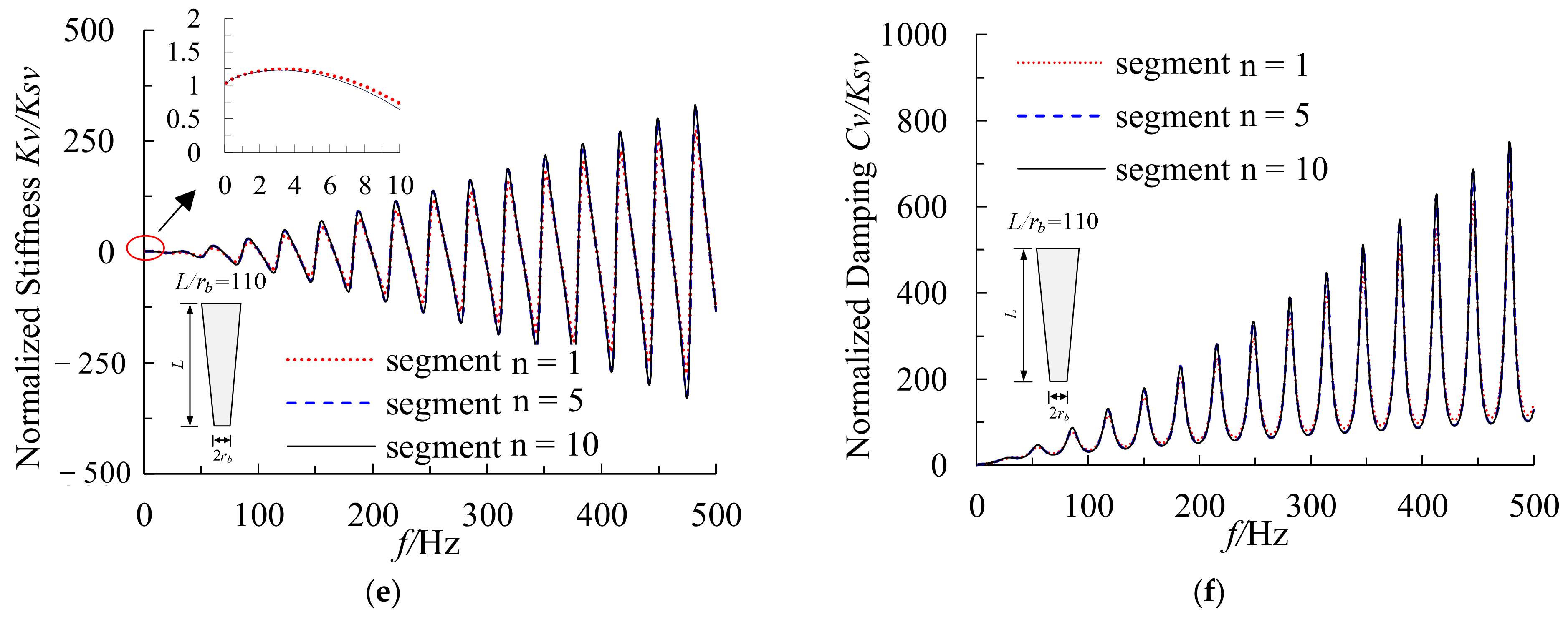 Buildings 13 00999 g006b