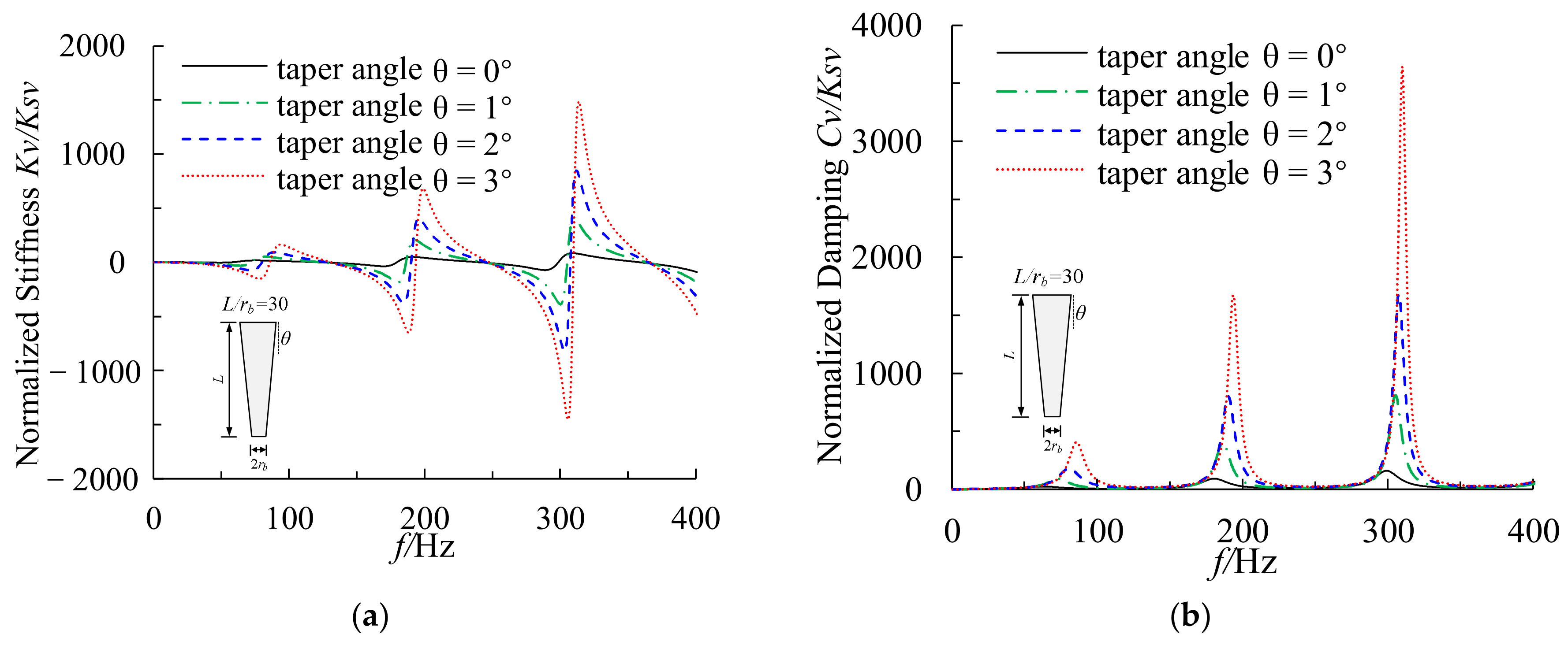 Buildings 13 00999 g007