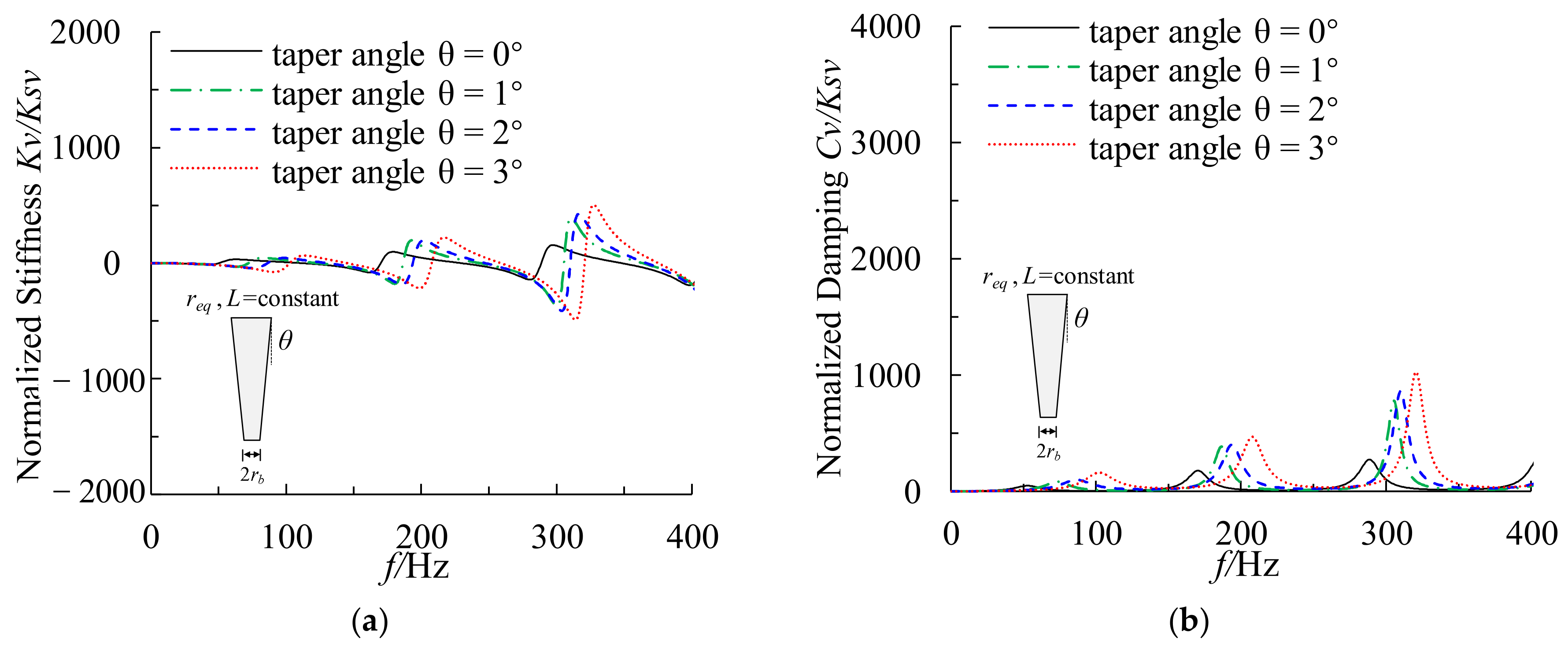 Buildings 13 00999 g009