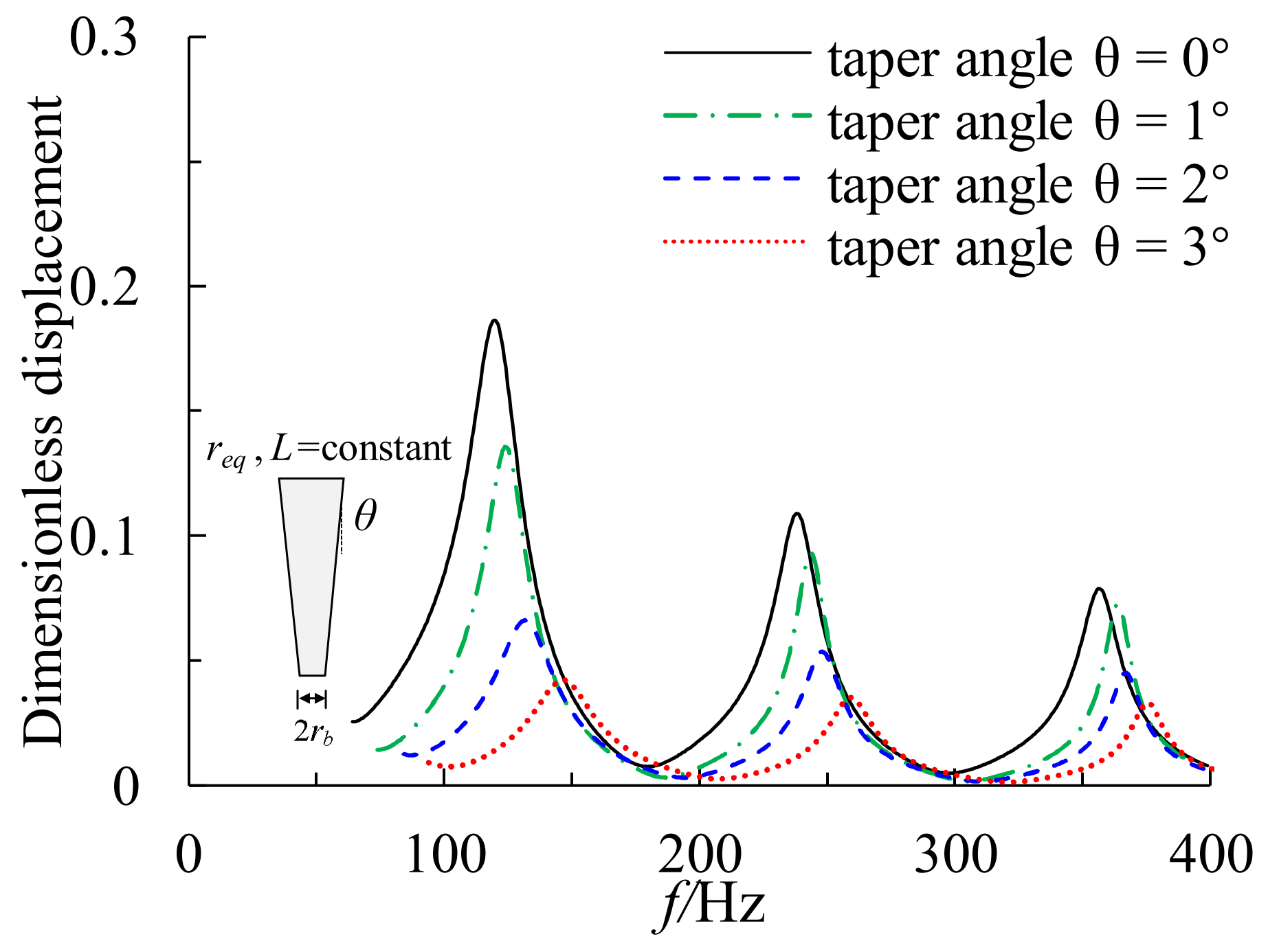 Buildings 13 00999 g010