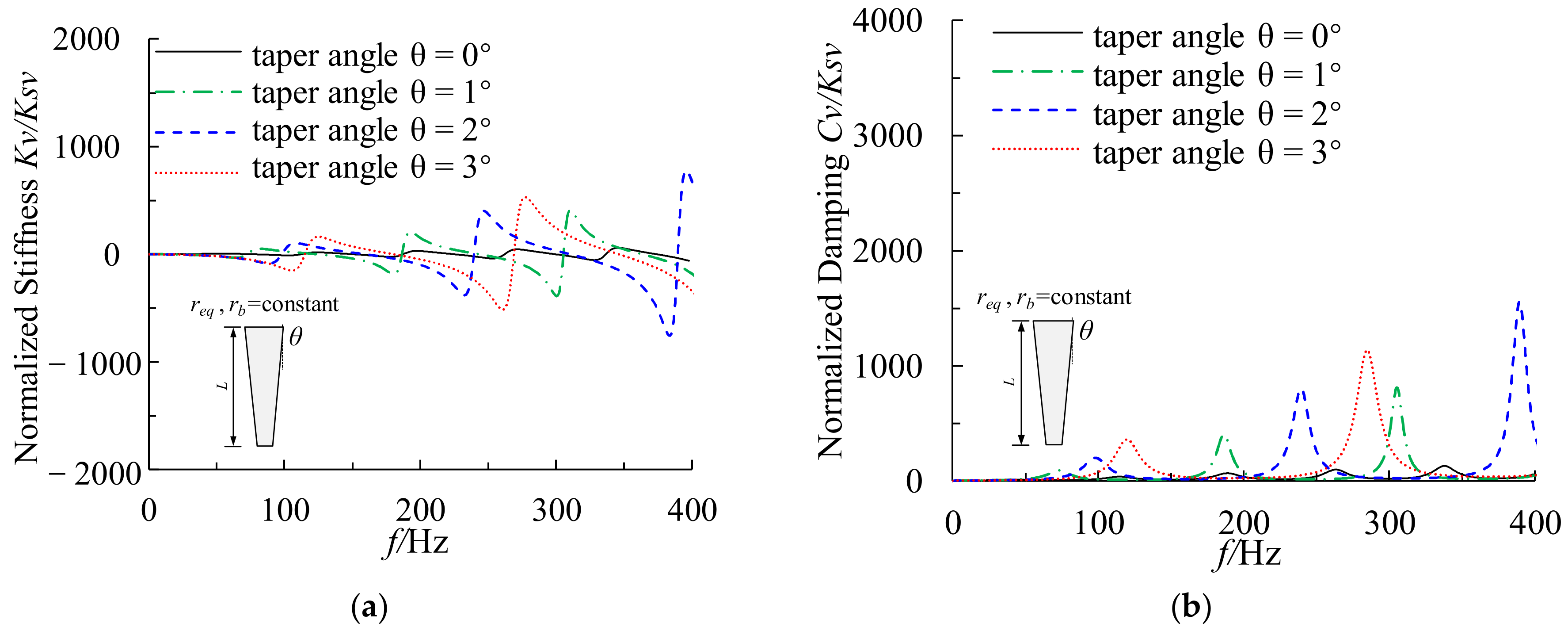 Buildings 13 00999 g011