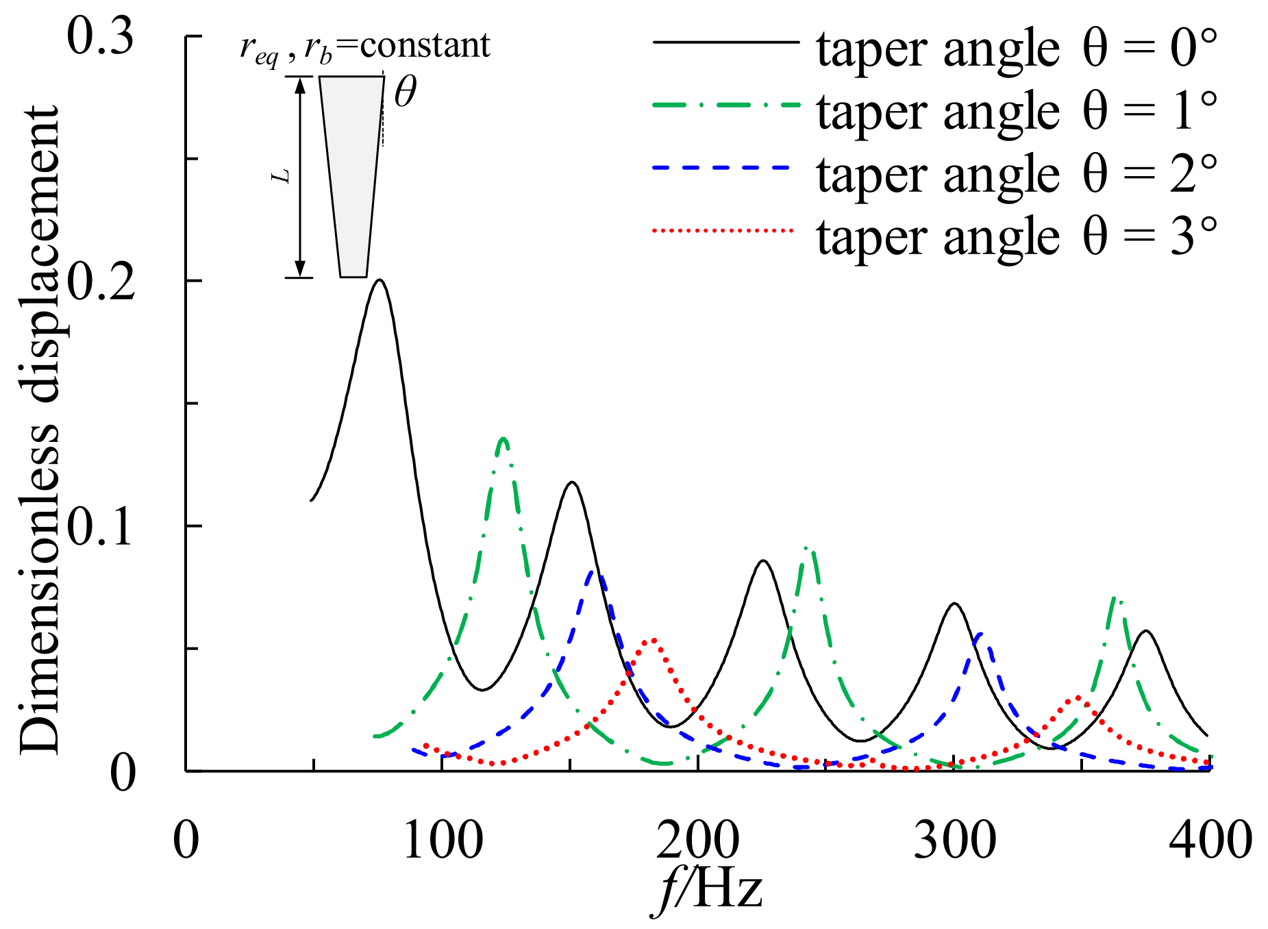 Buildings 13 00999 g012