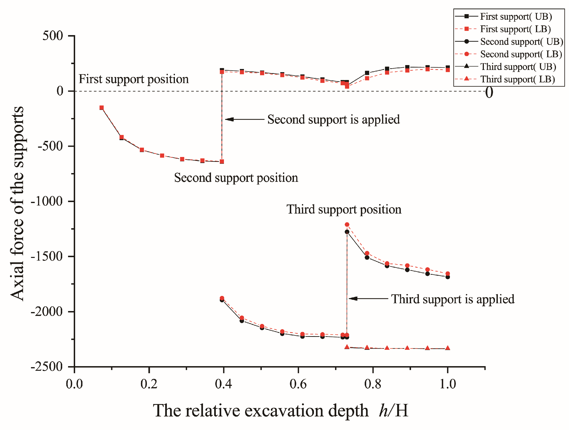 Buildings 13 01000 g027