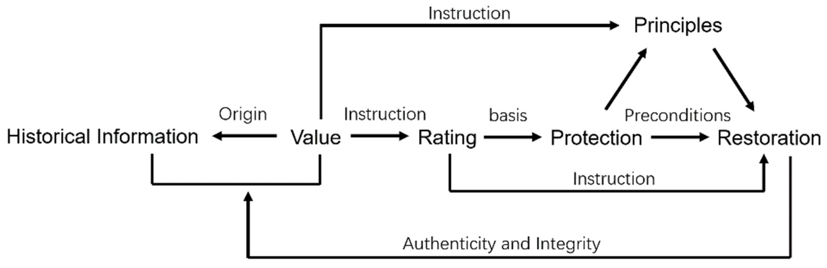 Buildings 13 01006 g002
