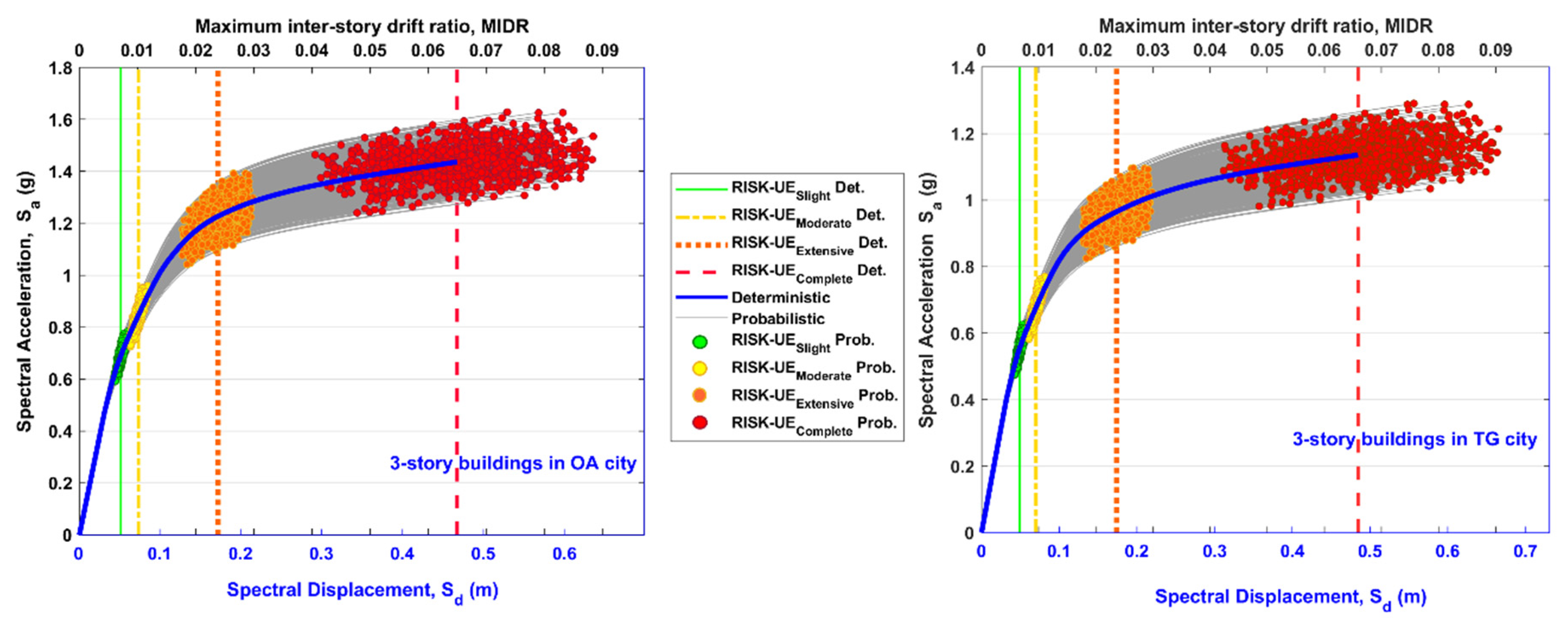 Buildings 13 01009 g005