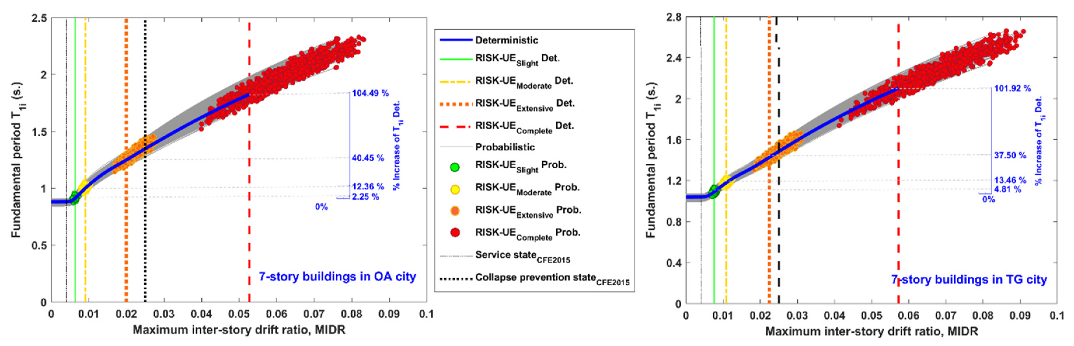 Buildings 13 01009 g009
