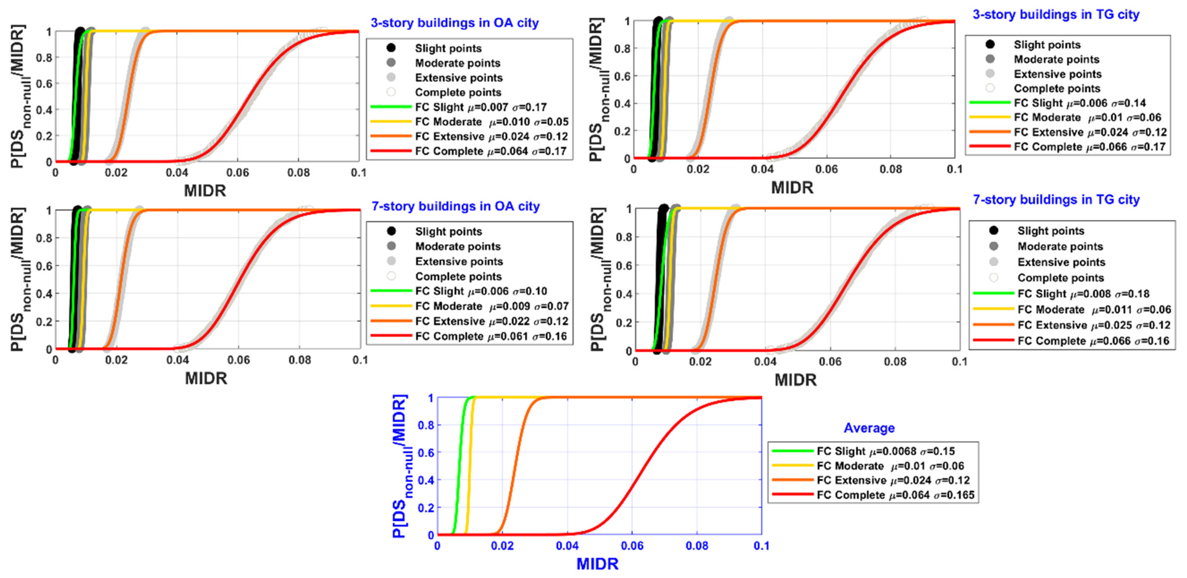 Buildings 13 01009 g011