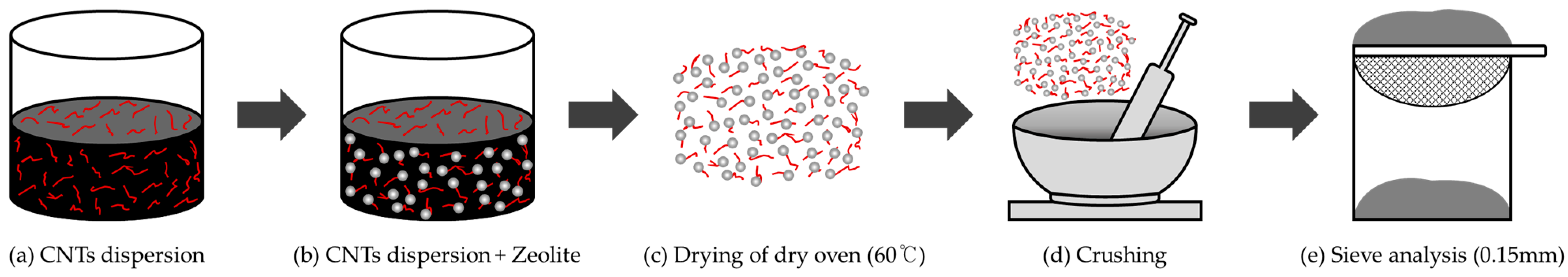 Buildings 13 01015 g001 Buildings 13 01015 g001