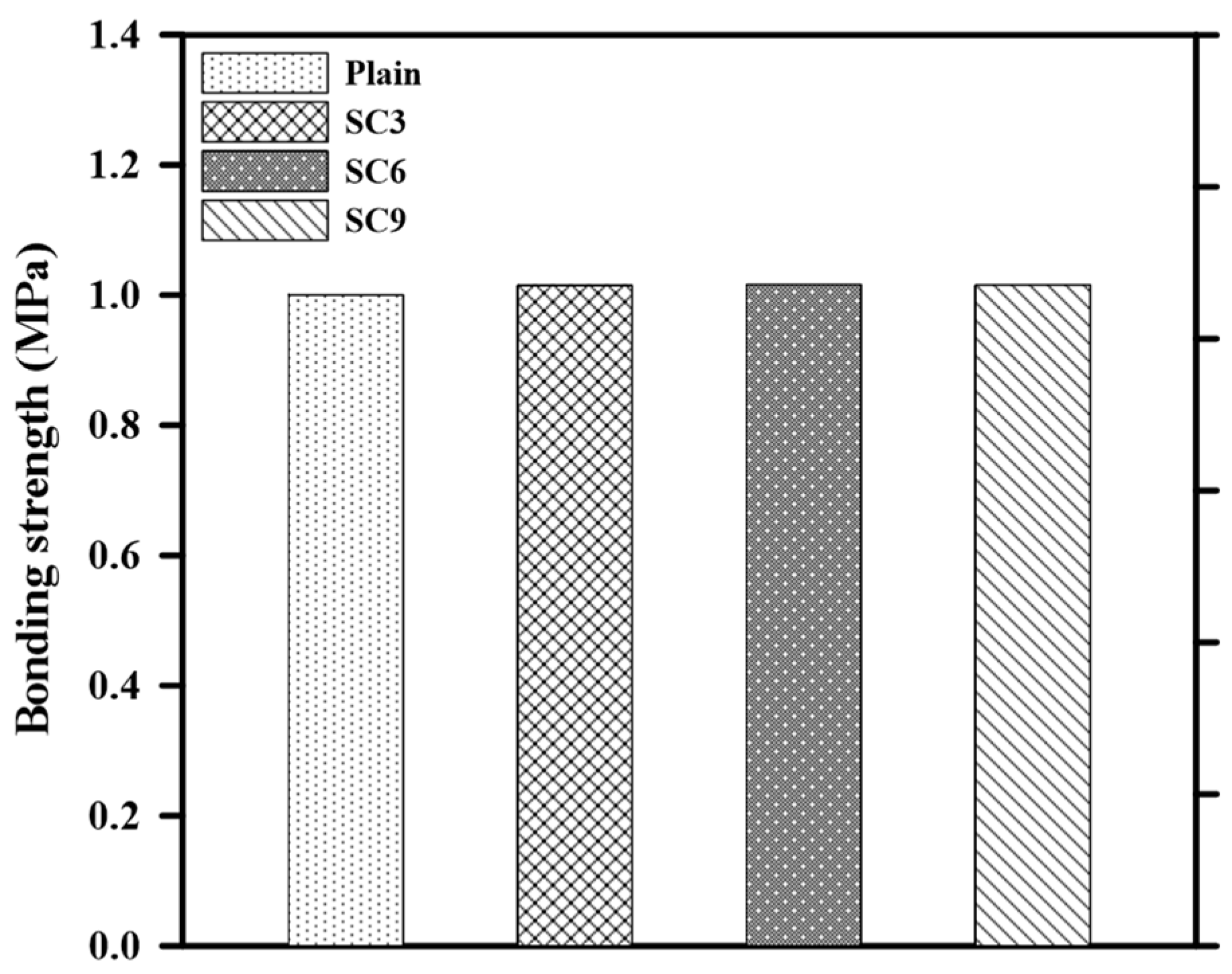Buildings 13 01015 g008 Buildings 13 01015 g008