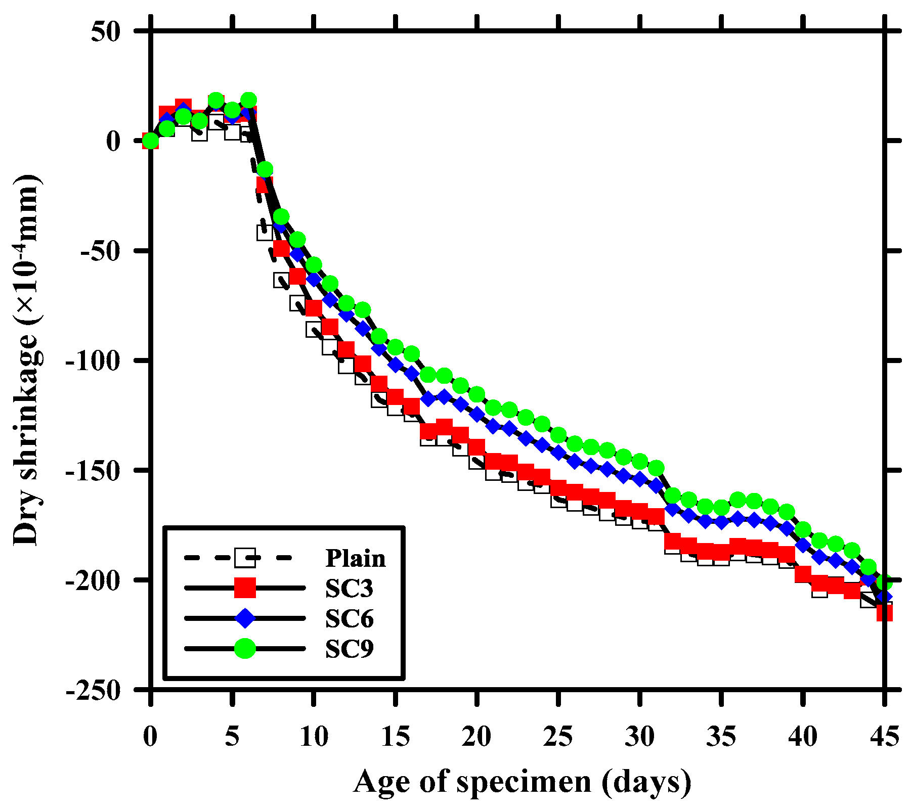 Buildings 13 01015 g009 Buildings 13 01015 g009