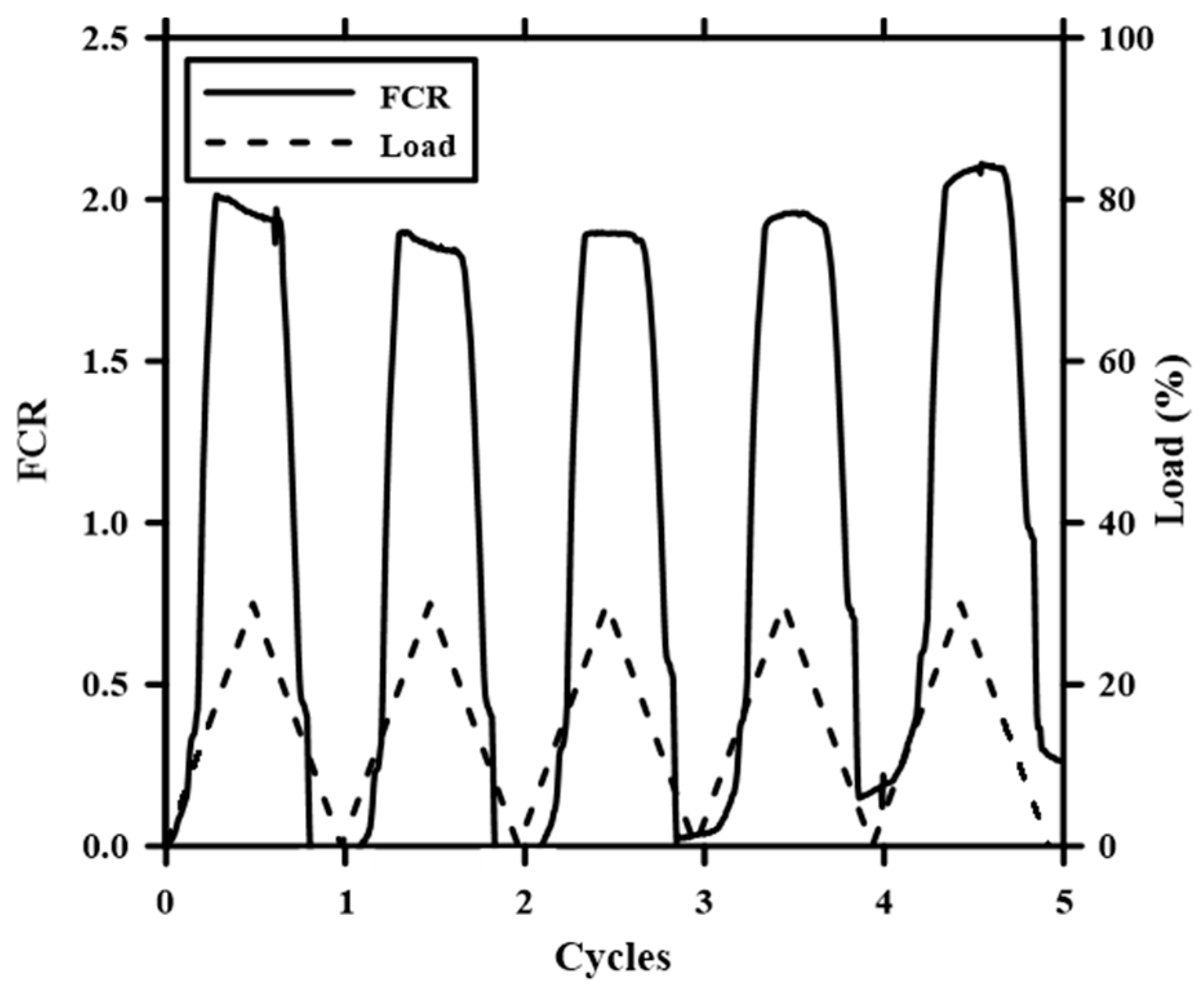 Buildings 13 01015 g013 Buildings 13 01015 g013