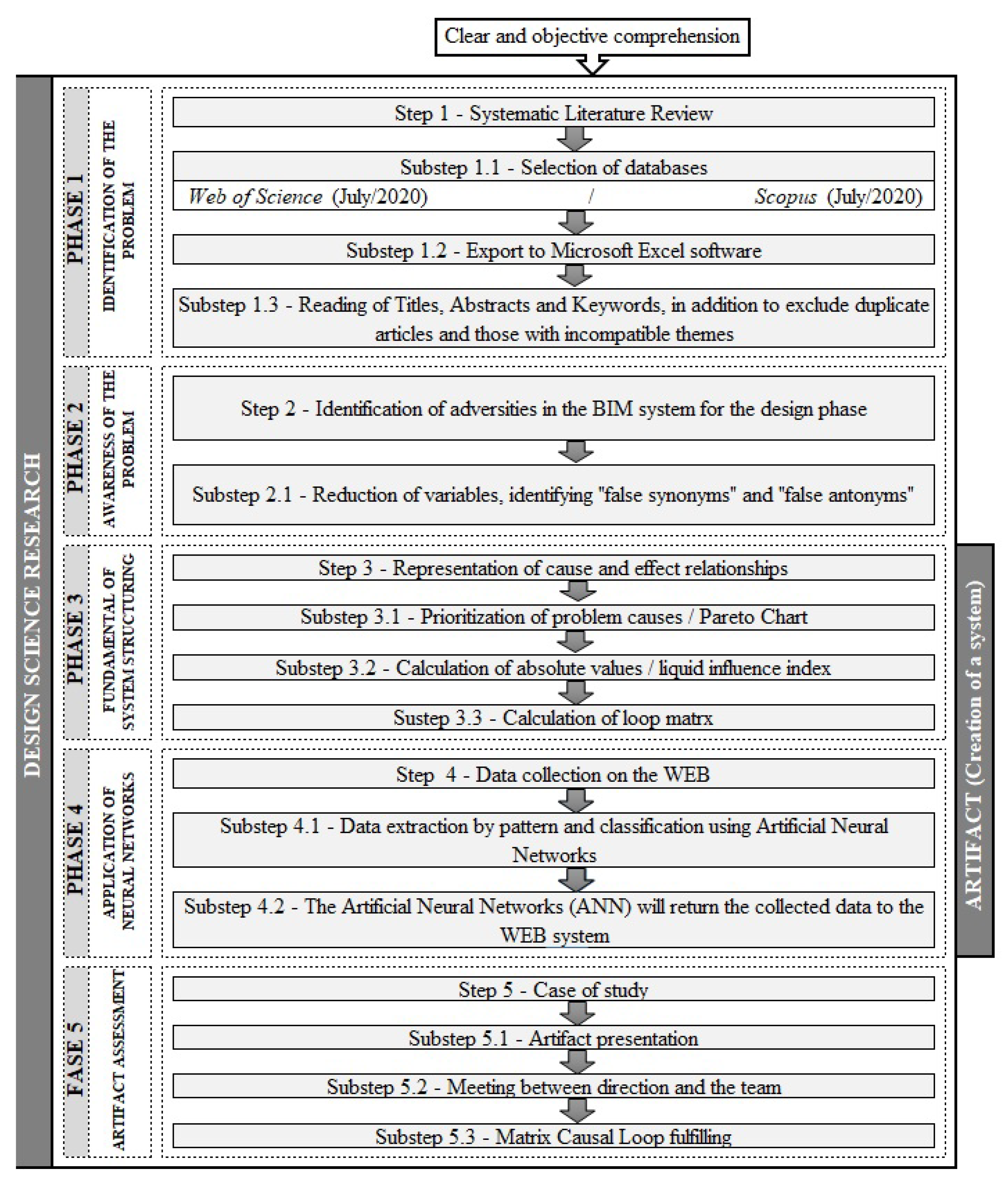 Buildings 13 01020 g001 Buildings 13 01020 g001