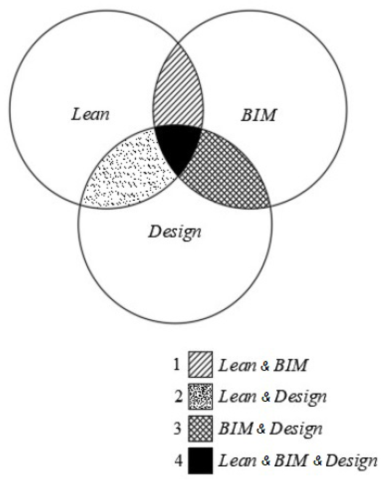 Buildings 13 01020 g002 Buildings 13 01020 g002