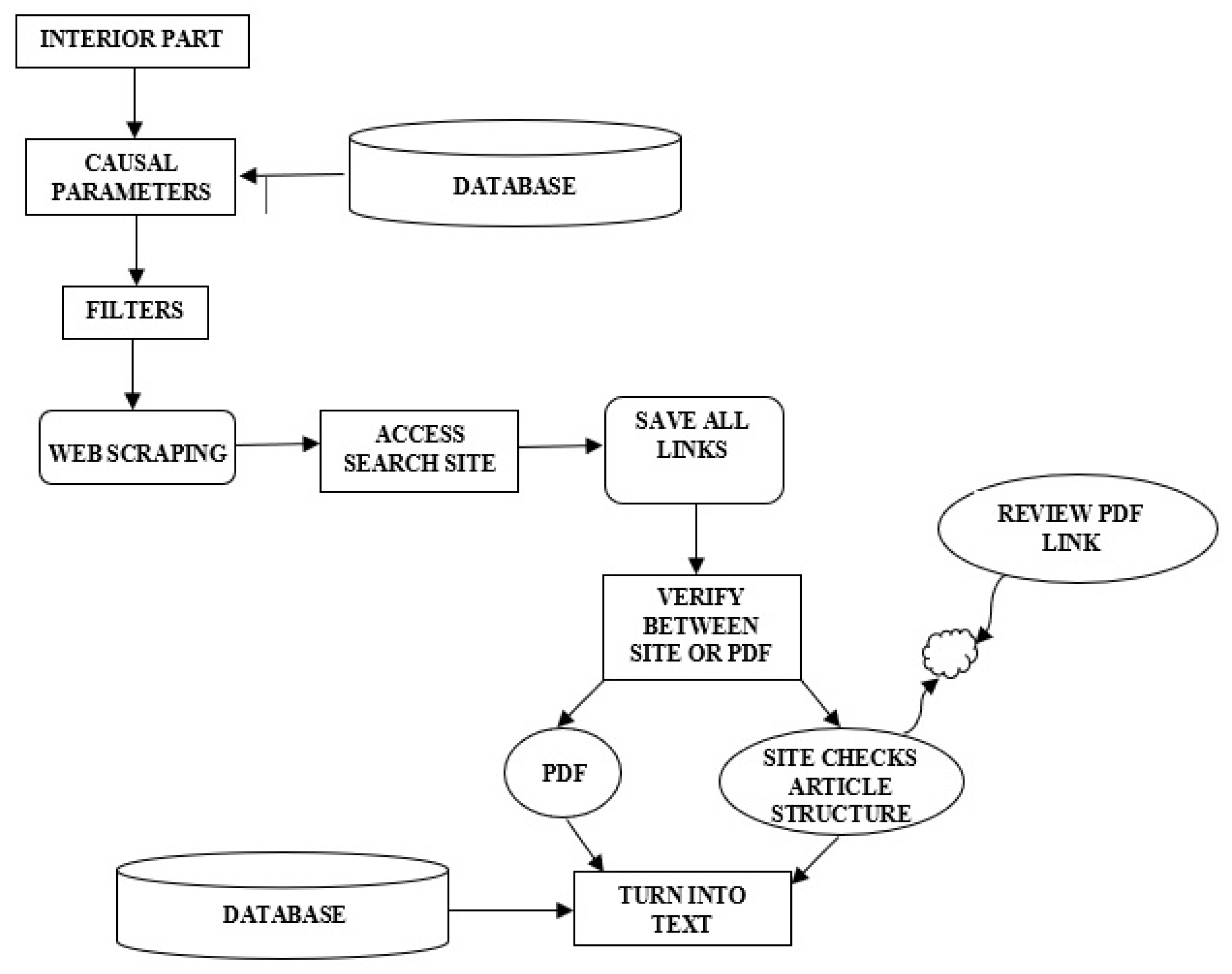 Buildings 13 01020 g004 Buildings 13 01020 g004