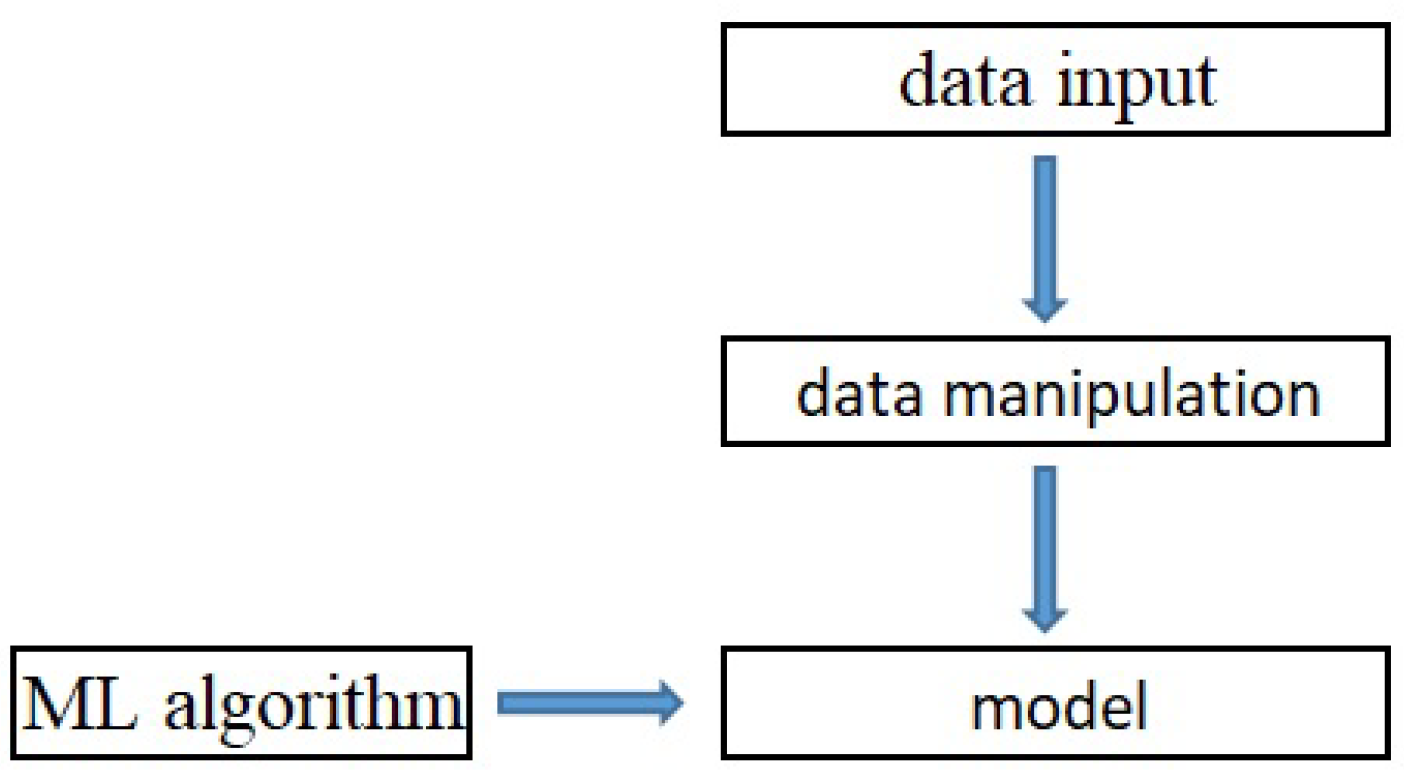Buildings 13 01020 g006 Buildings 13 01020 g006