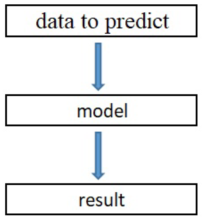 Buildings 13 01020 g007 Buildings 13 01020 g007