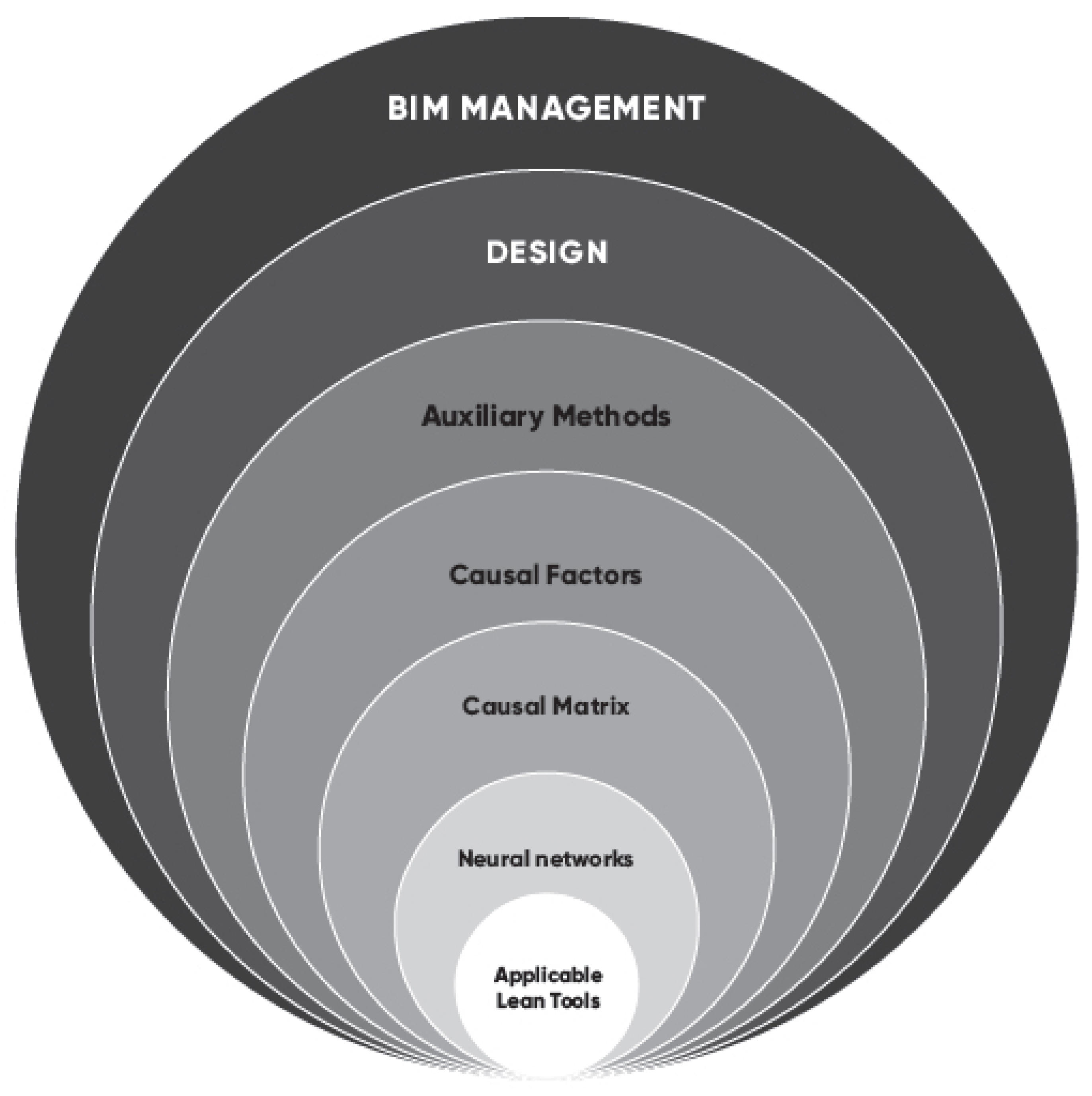 Buildings 13 01020 g009 Buildings 13 01020 g009
