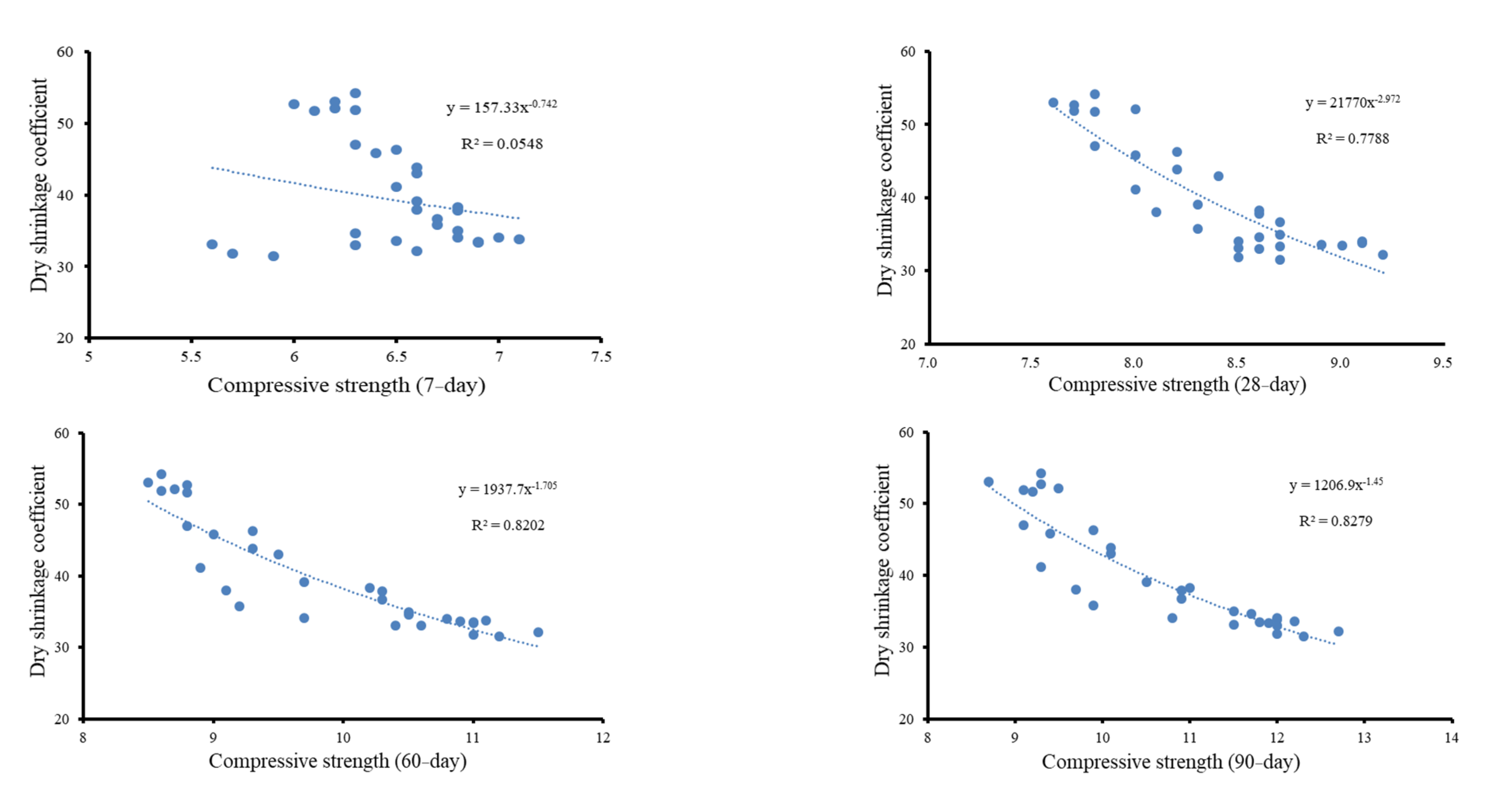 Buildings 13 01027 g008 Buildings 13 01027 g008