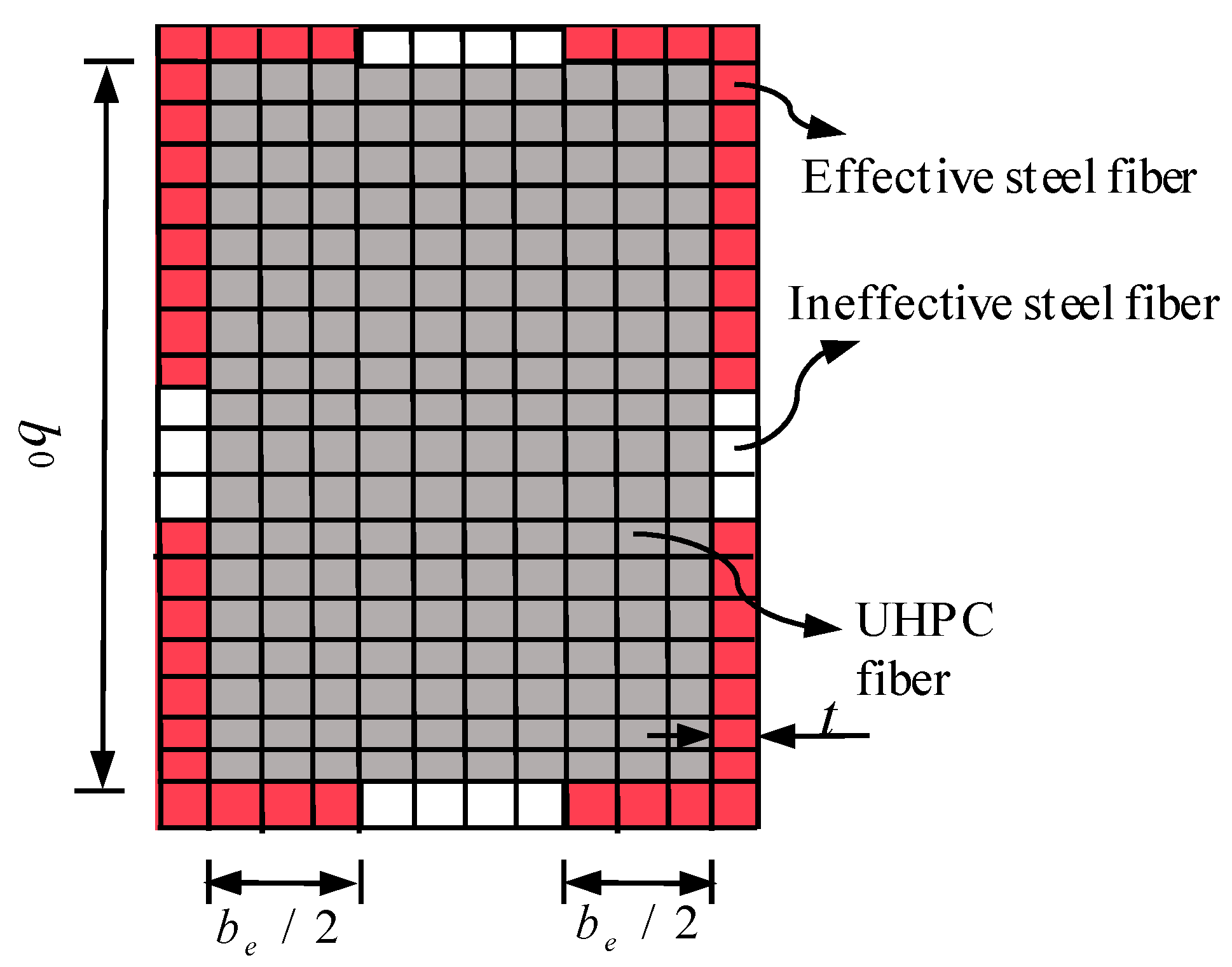 Buildings 13 01028 g005 Buildings 13 01028 g005