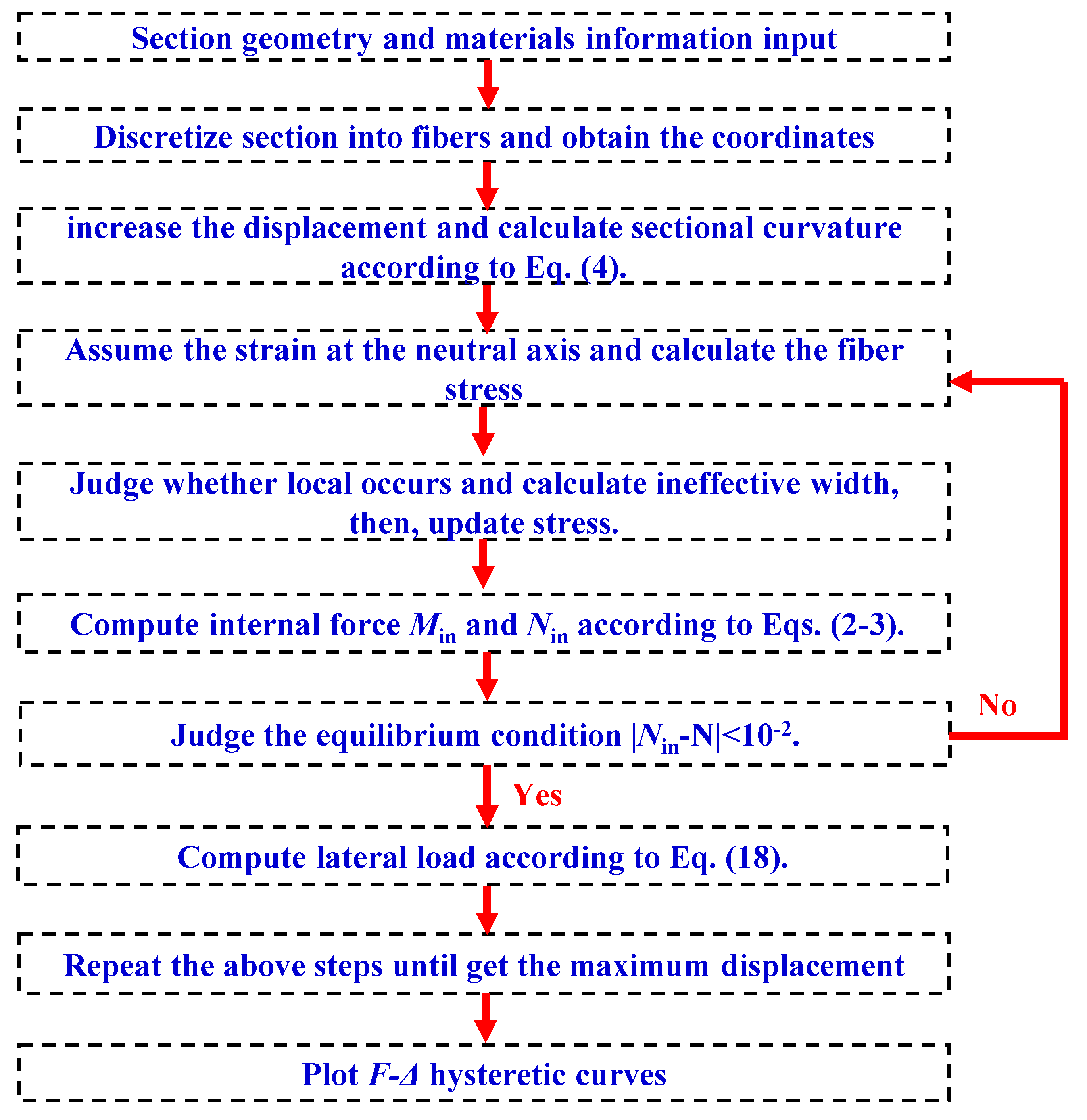 Buildings 13 01028 g006 Buildings 13 01028 g006