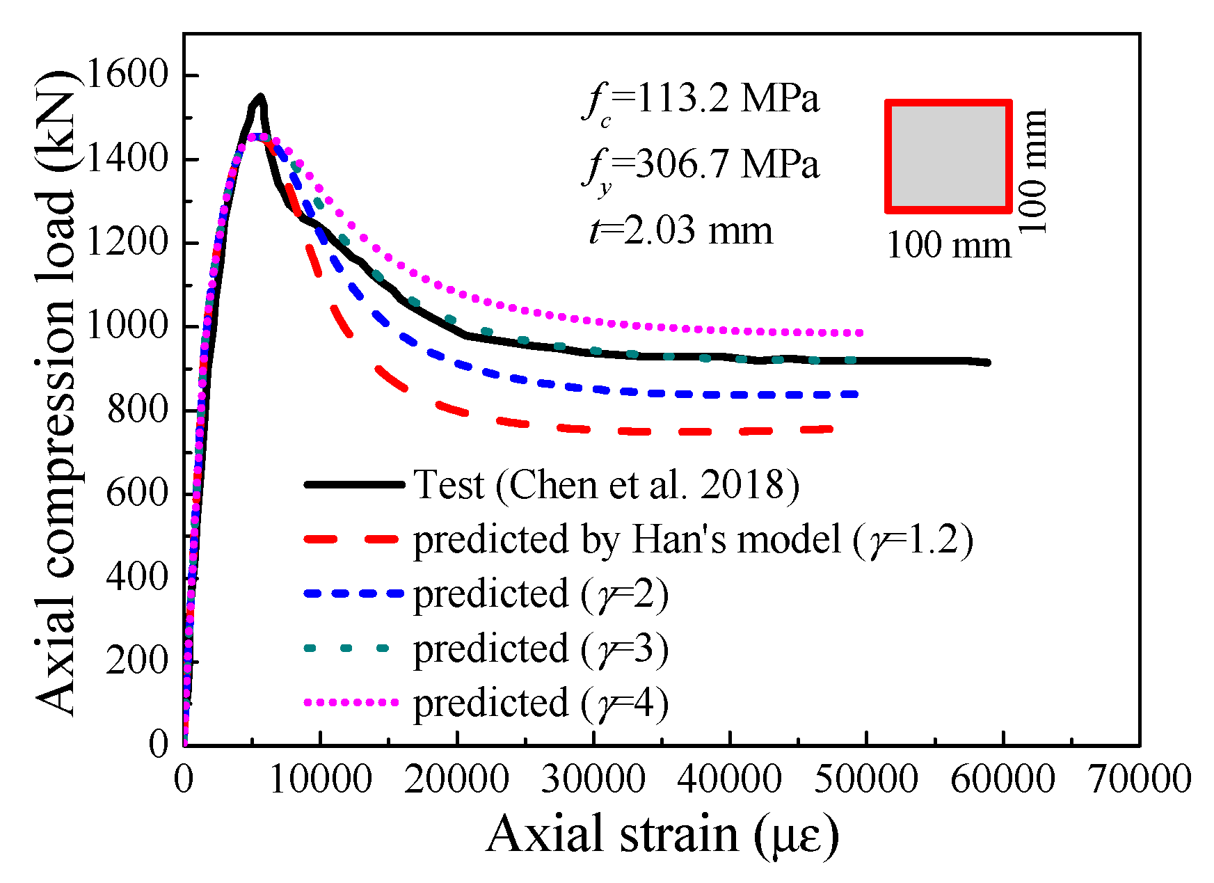 Buildings 13 01028 g007 Buildings 13 01028 g007