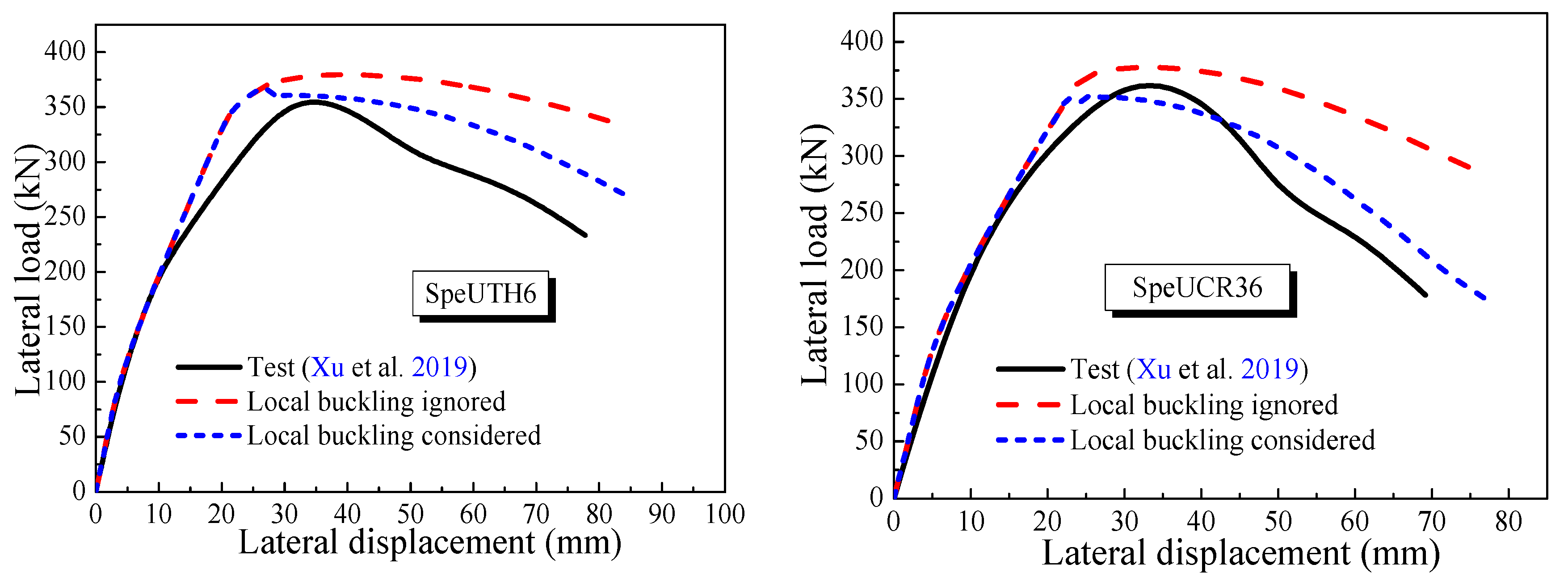 Buildings 13 01028 g011 Buildings 13 01028 g011