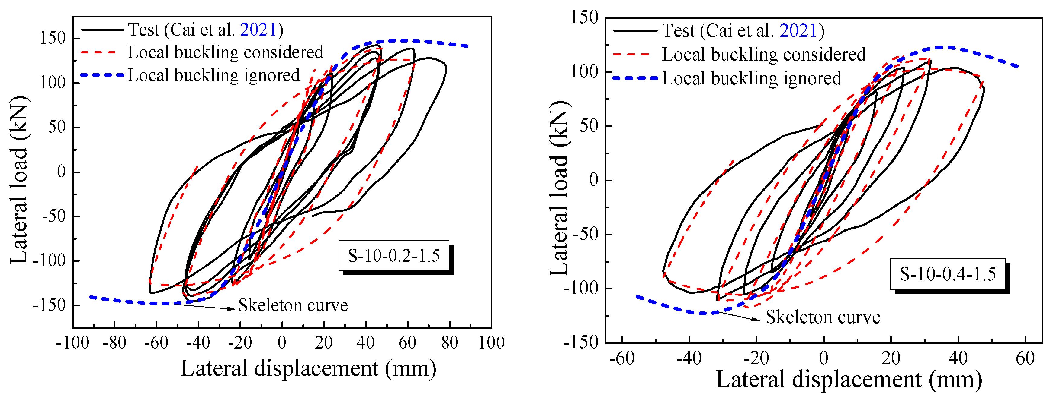Buildings 13 01028 g012a Buildings 13 01028 g012a