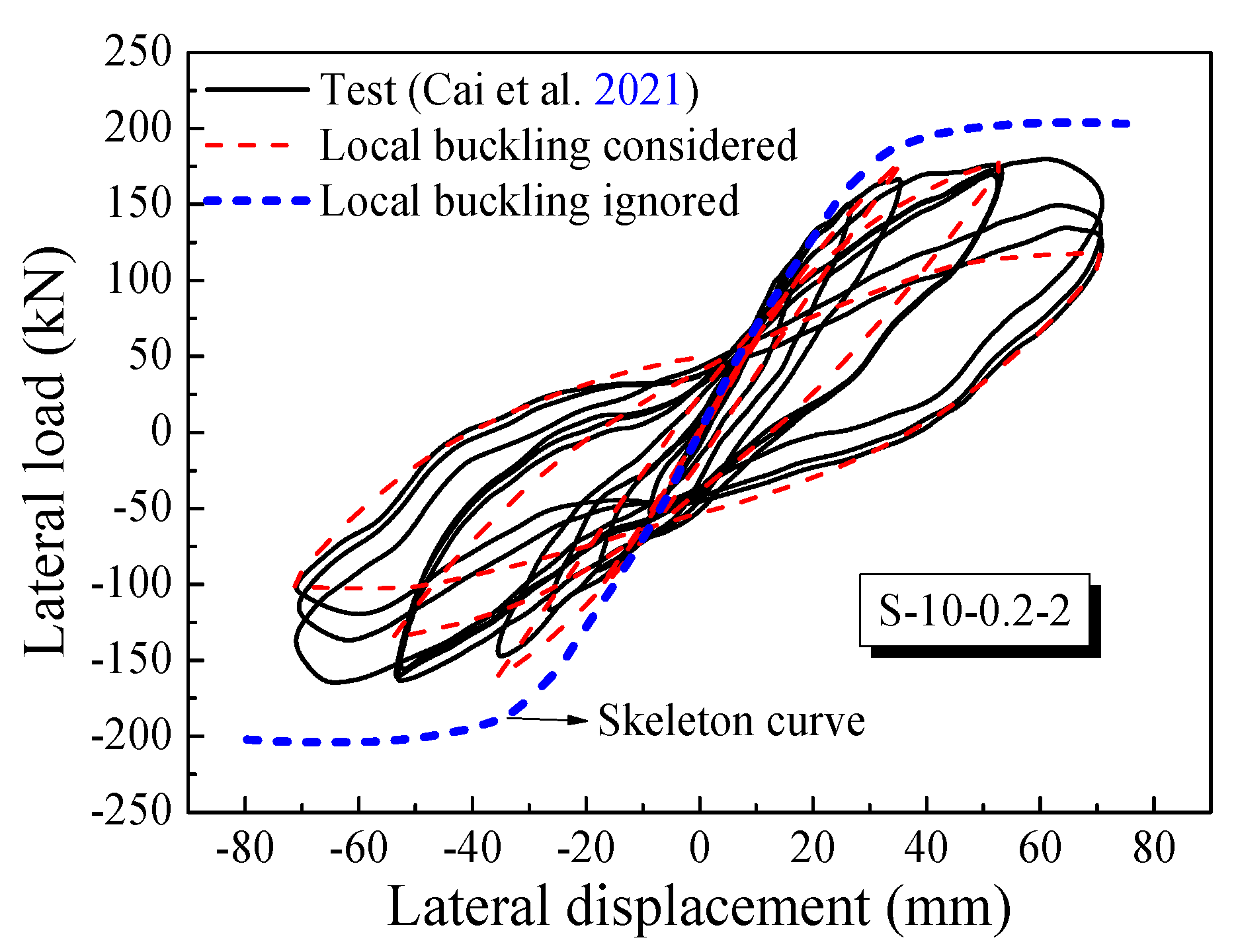 Buildings 13 01028 g012b Buildings 13 01028 g012b