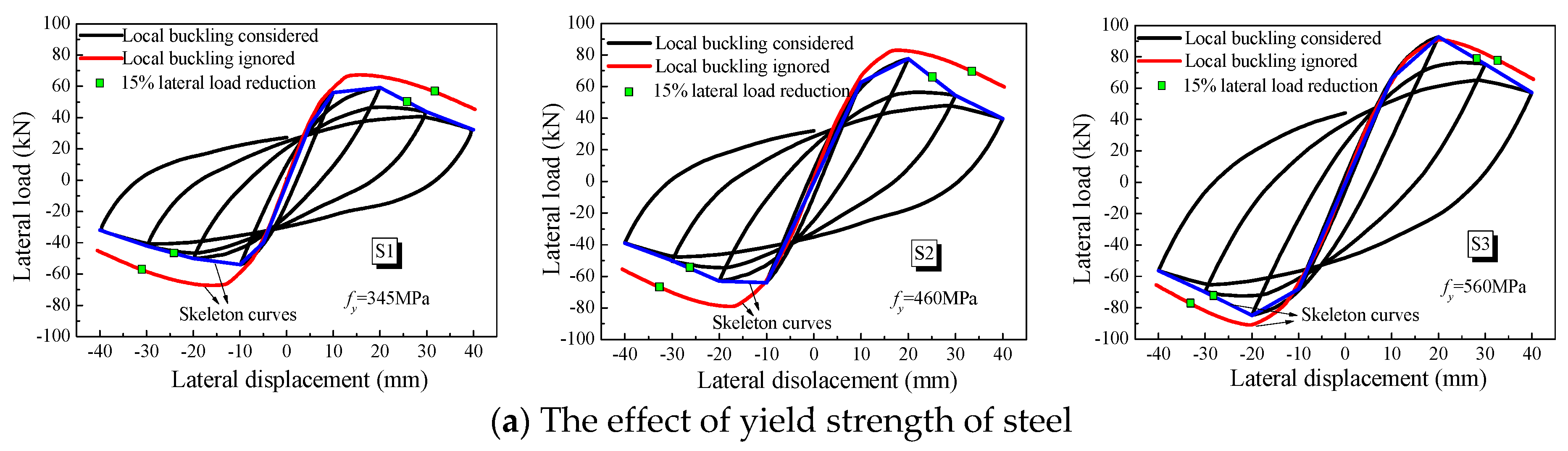 Buildings 13 01028 g013a Buildings 13 01028 g013a