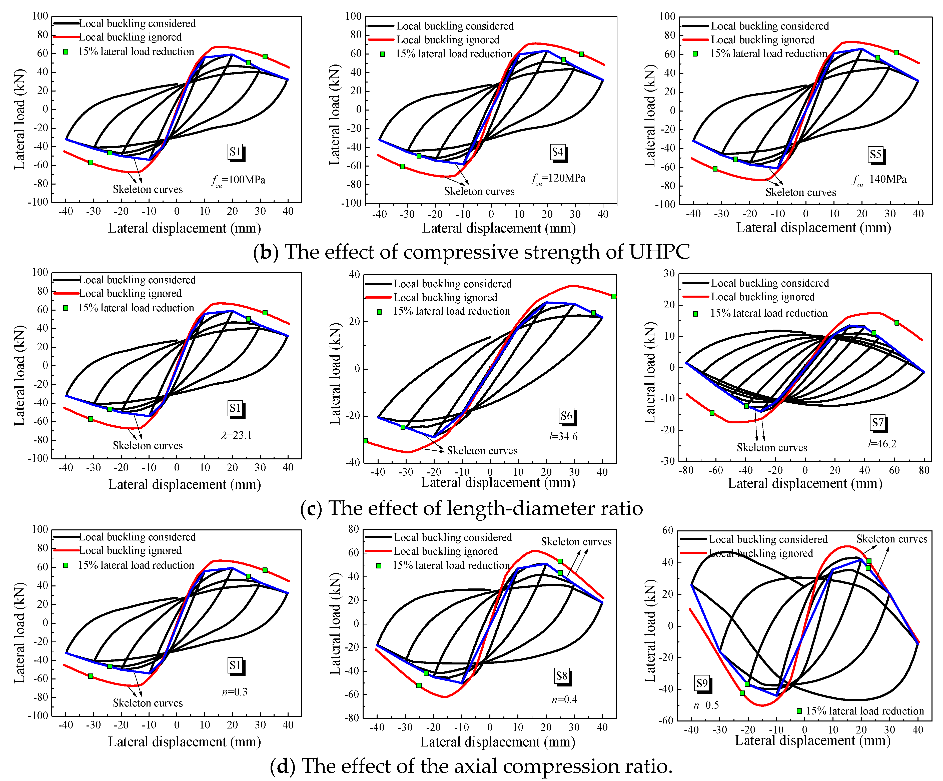 Buildings 13 01028 g013b Buildings 13 01028 g013b