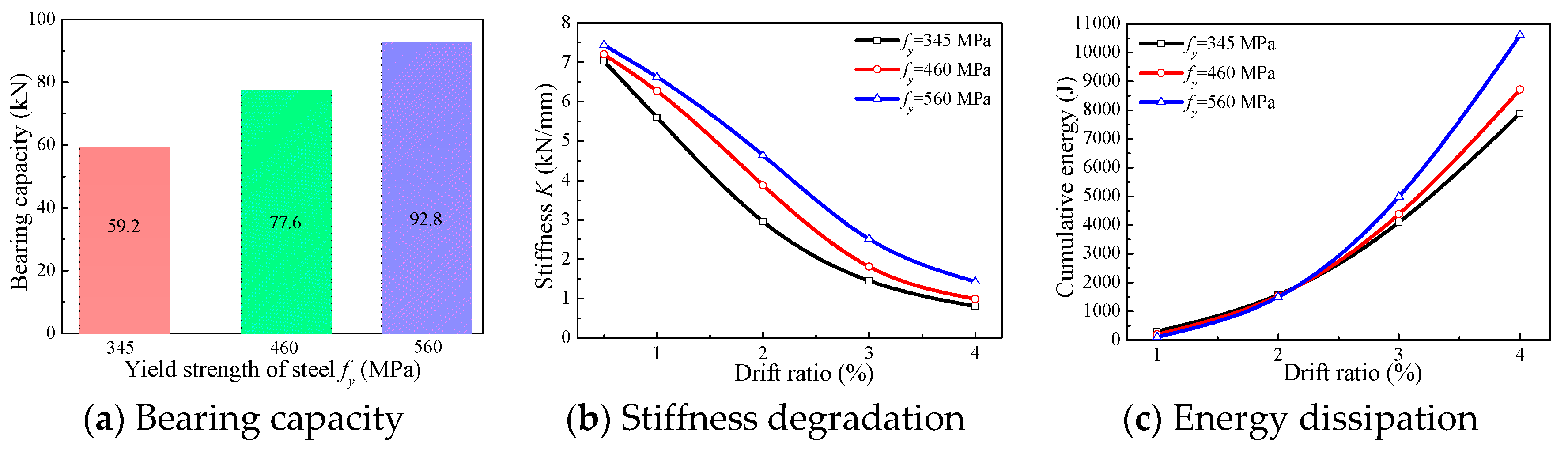 Buildings 13 01028 g014 Buildings 13 01028 g014