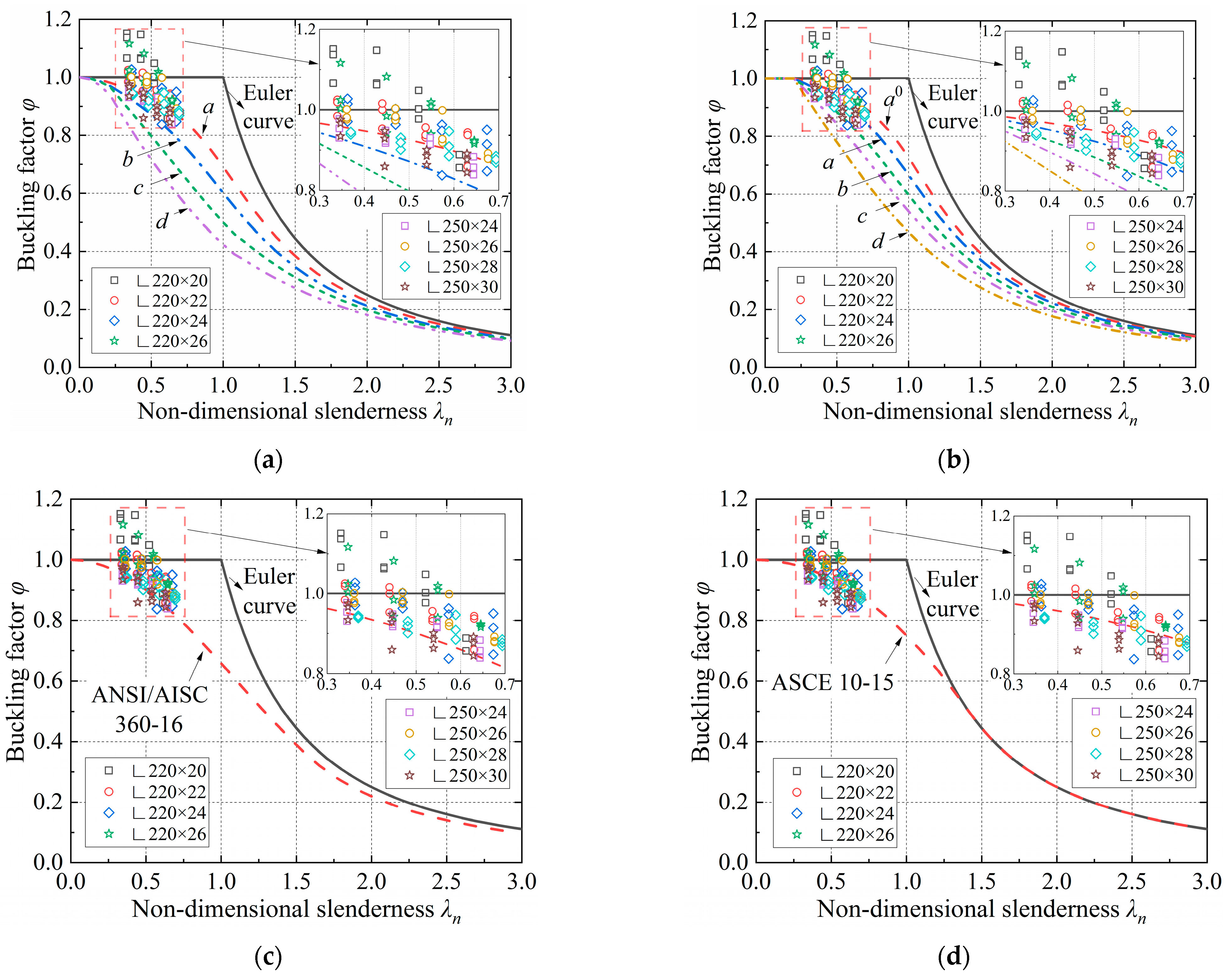 Buildings 13 01030 g008
