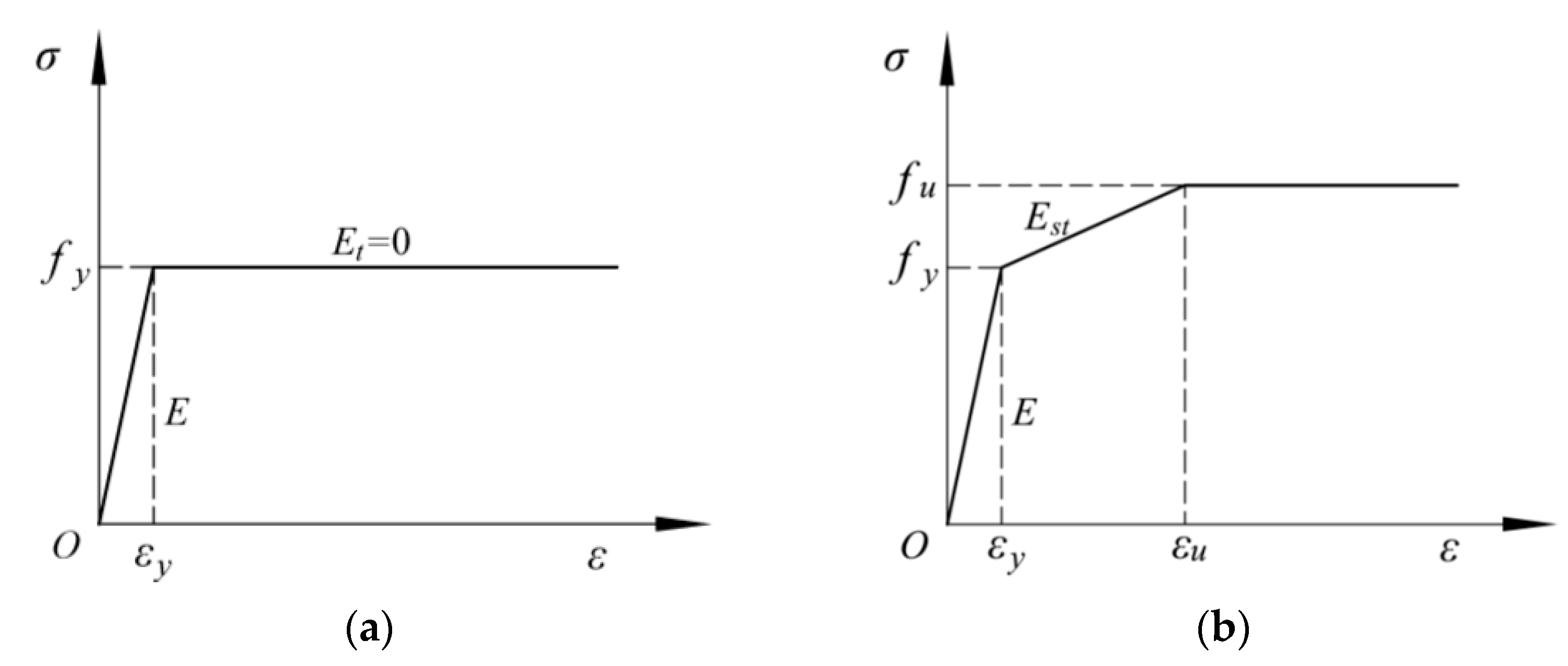 Buildings 13 01030 g010