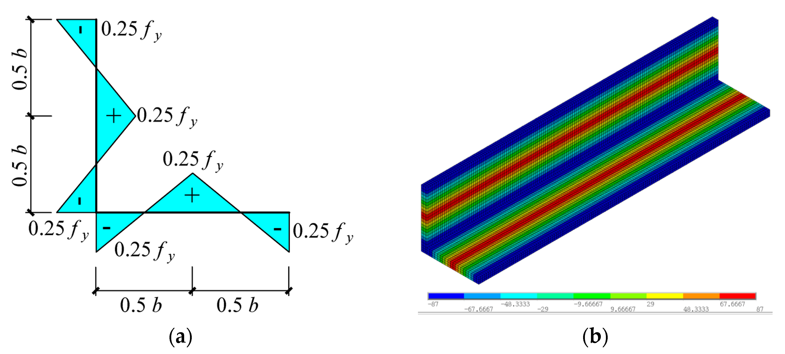 Buildings 13 01030 g012