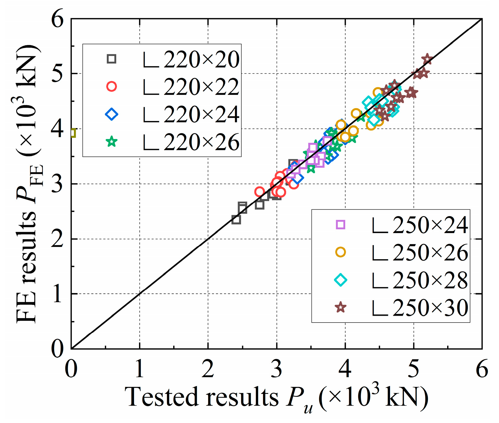 Buildings 13 01030 g013