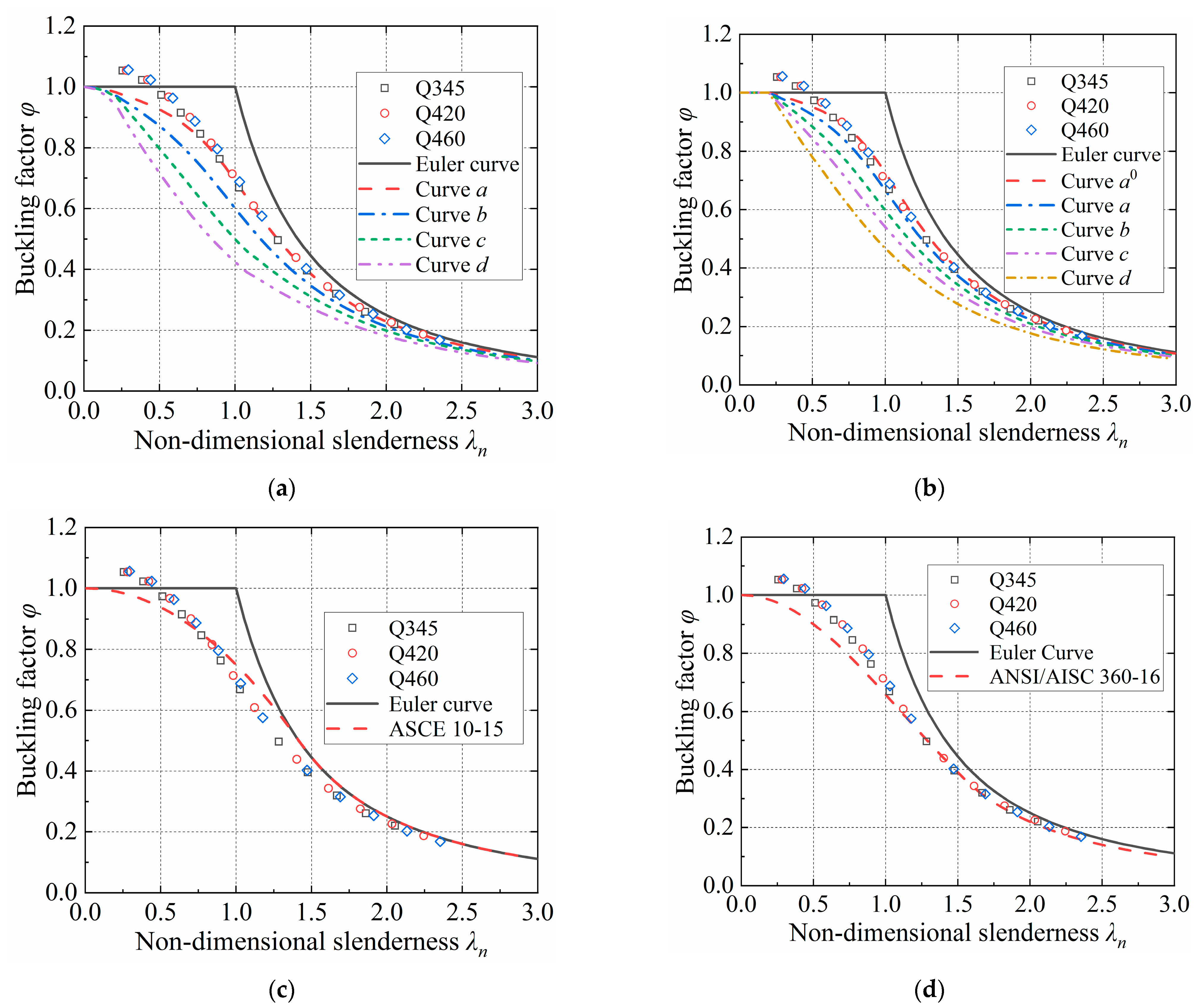 Buildings 13 01030 g014