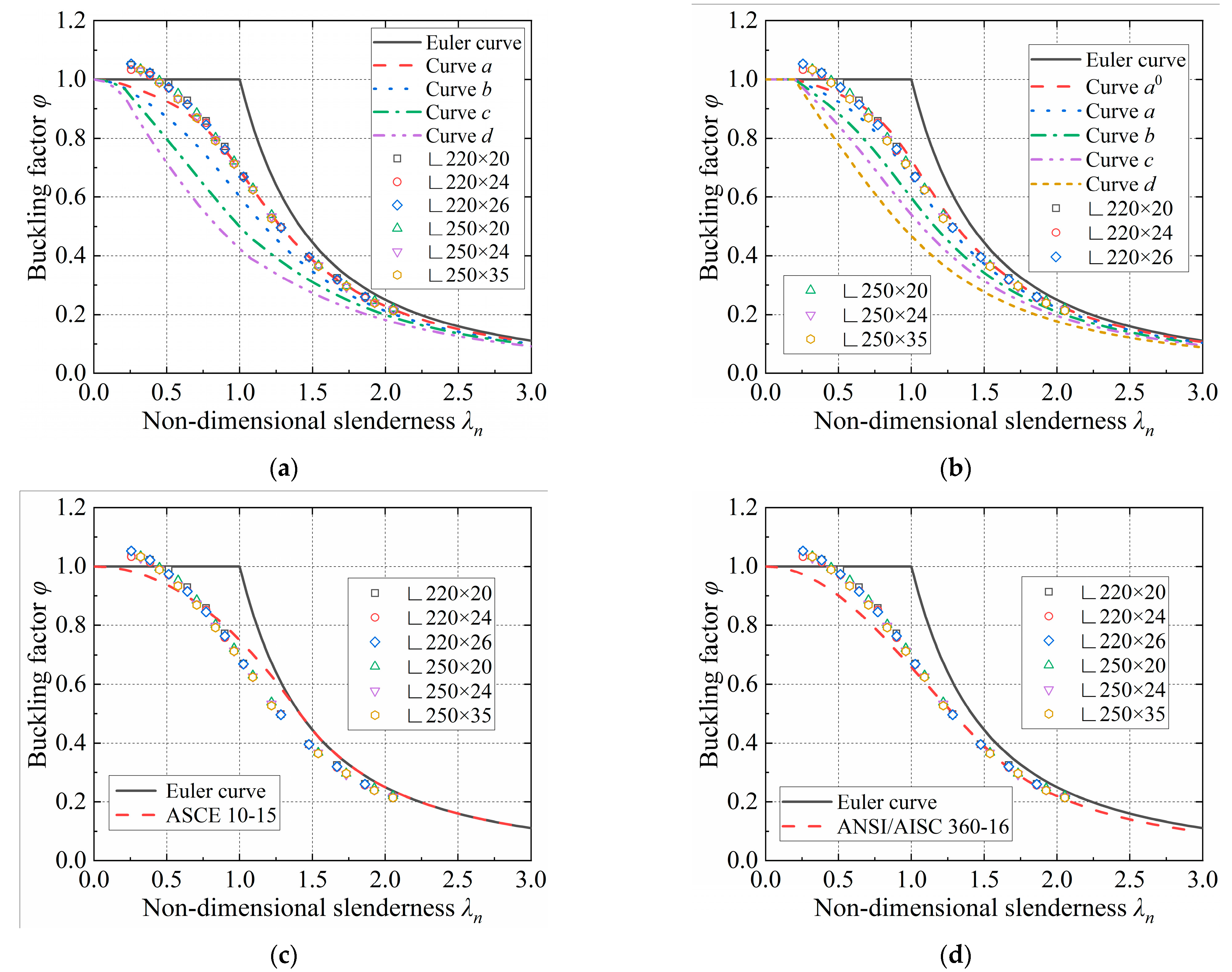 Buildings 13 01030 g015