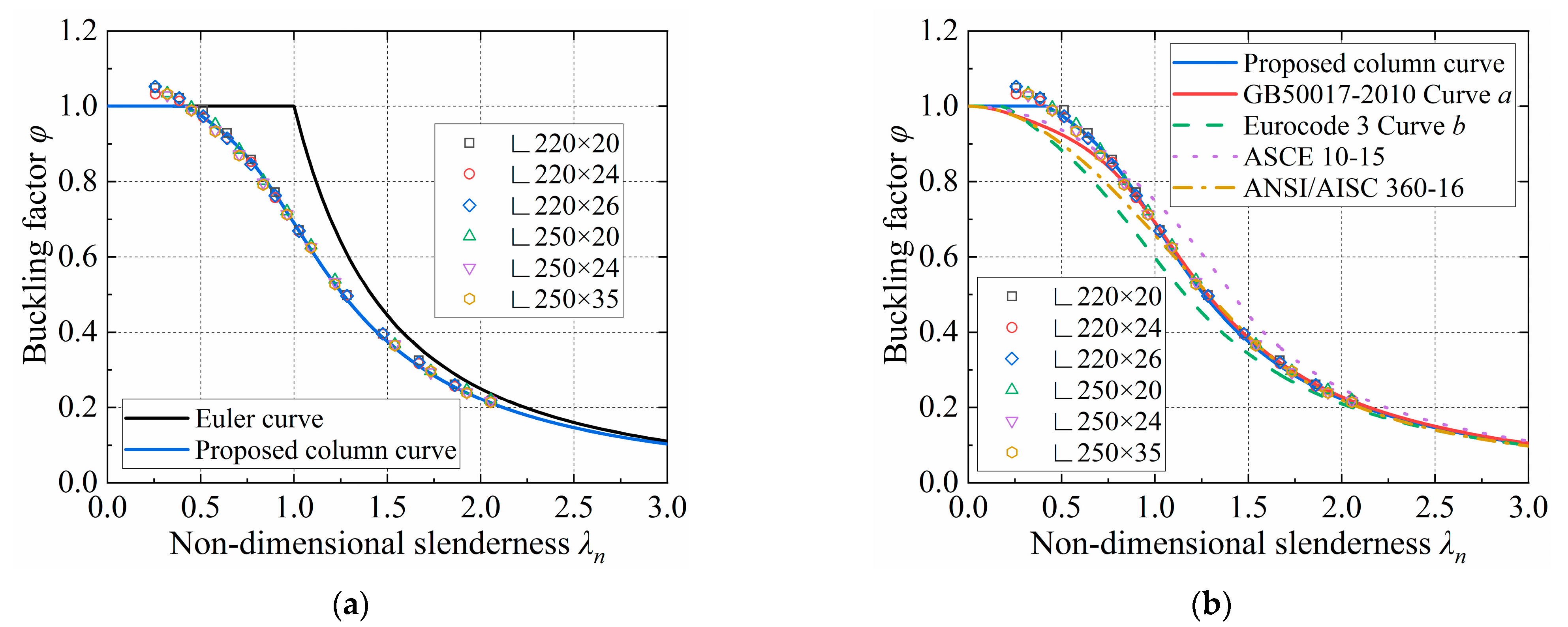 Buildings 13 01030 g016